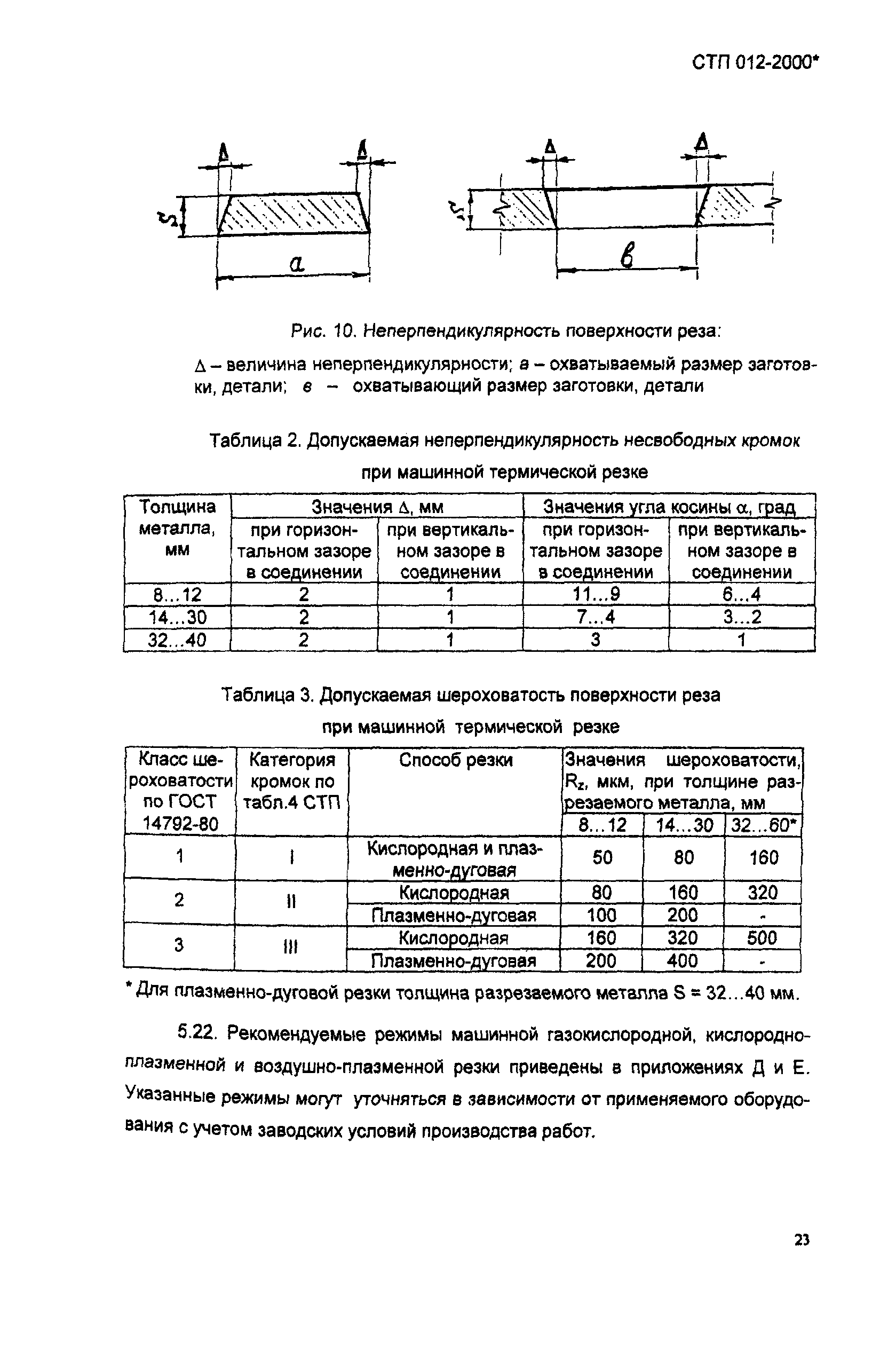 СТП 012-2000*