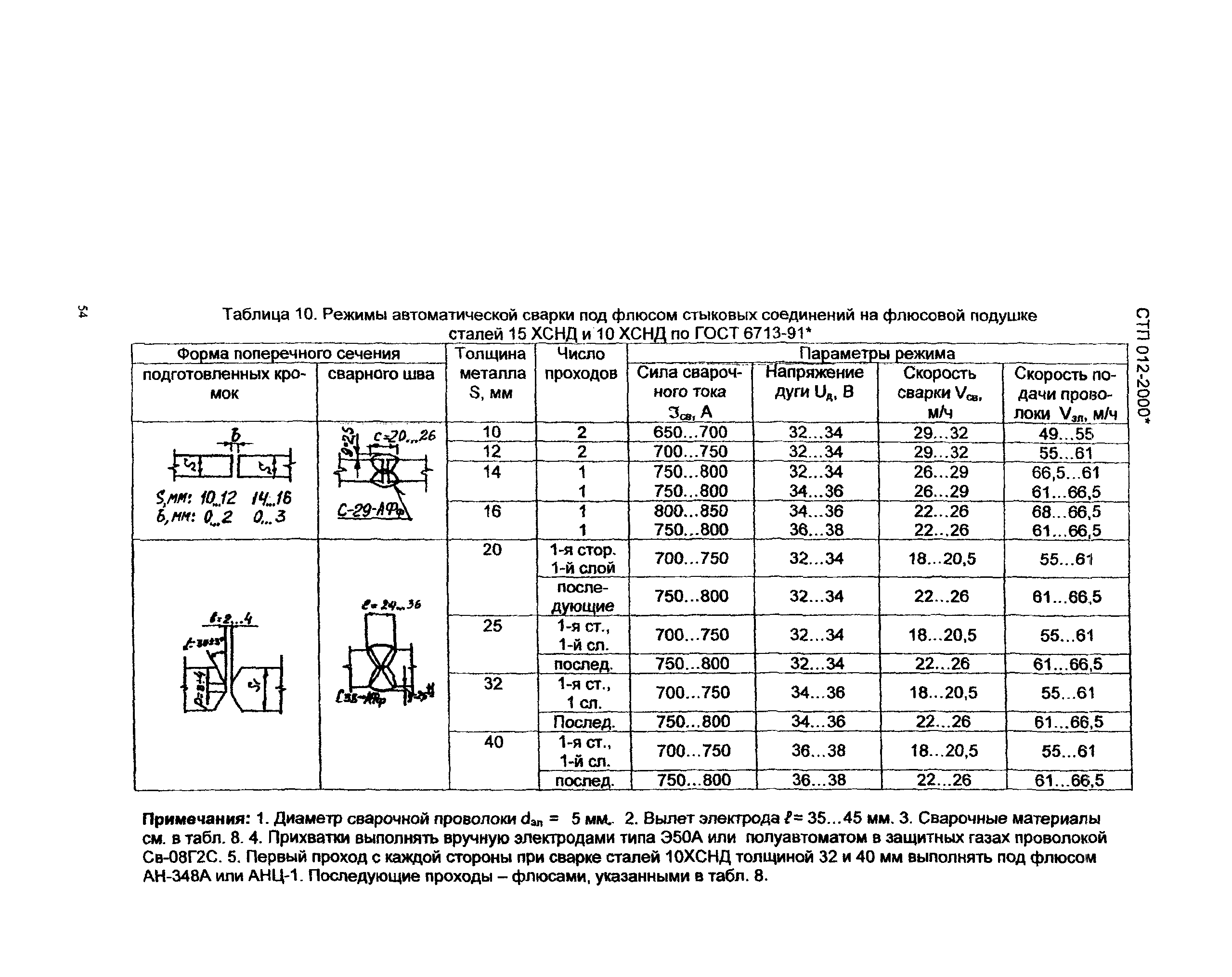 СТП 012-2000*