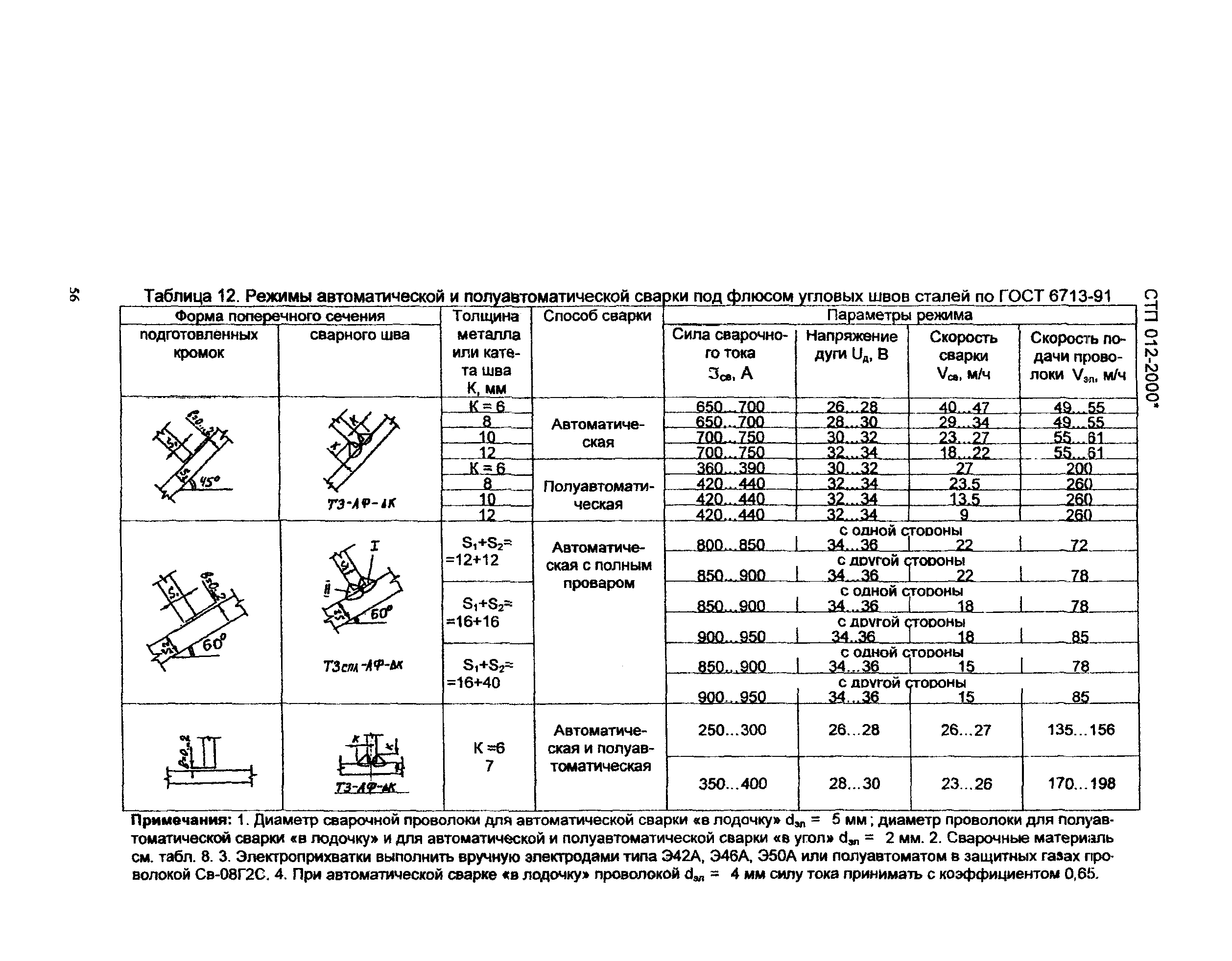 СТП 012-2000*