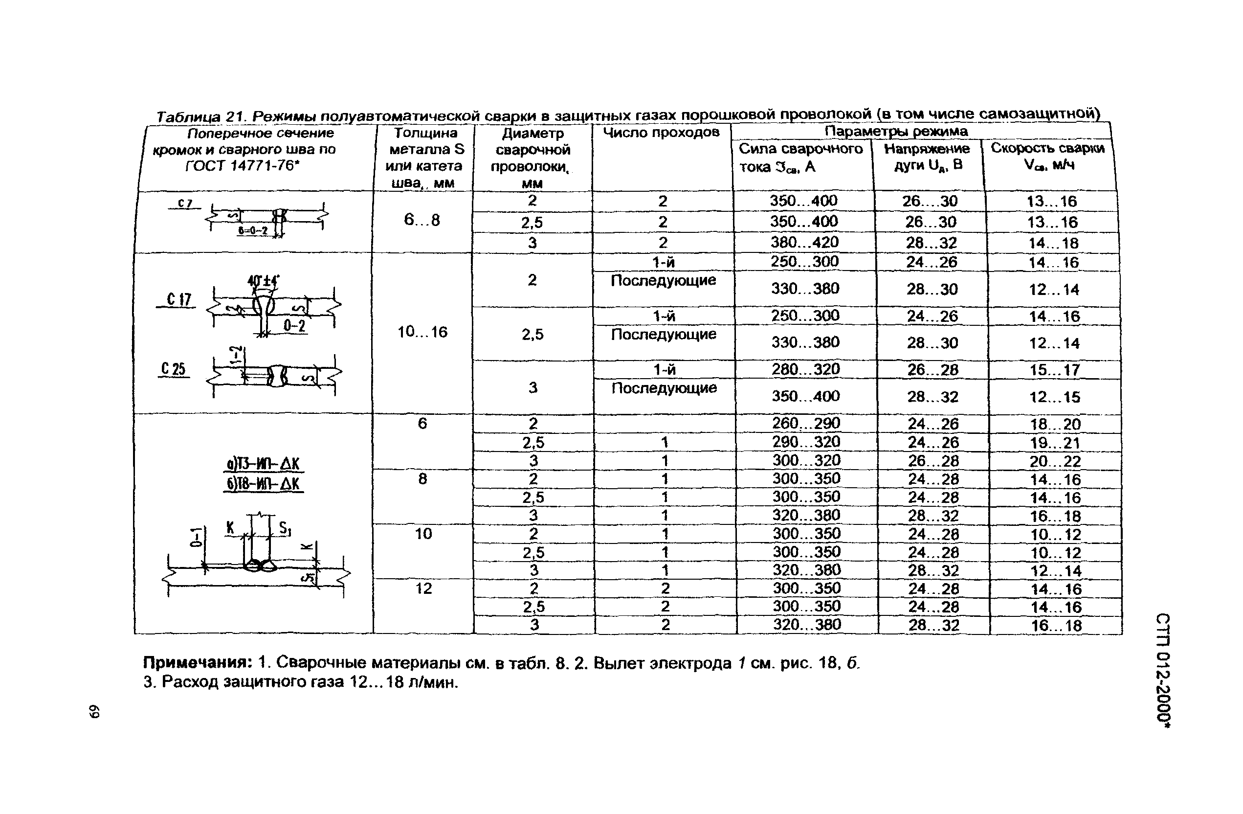 СТП 012-2000*