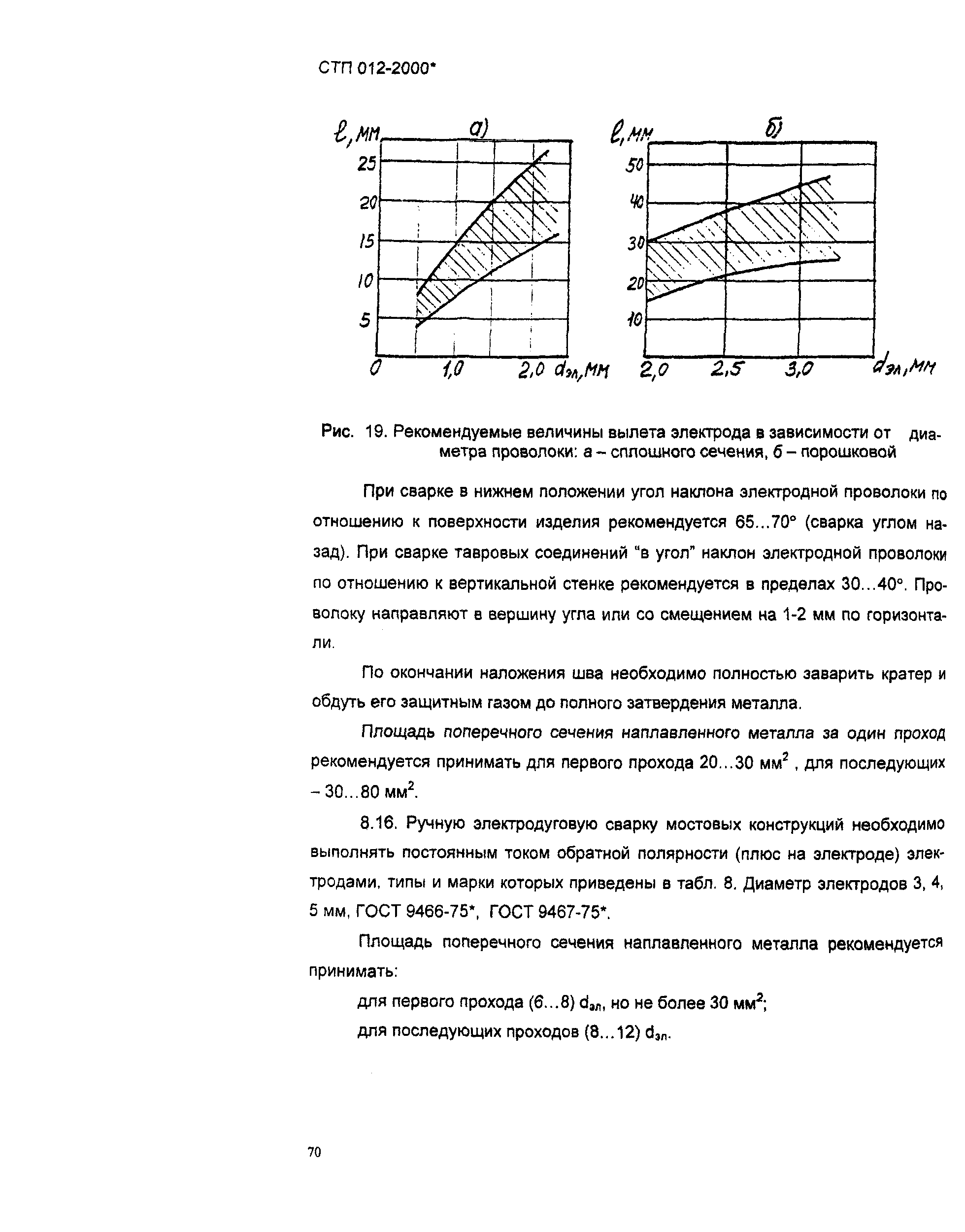 СТП 012-2000*