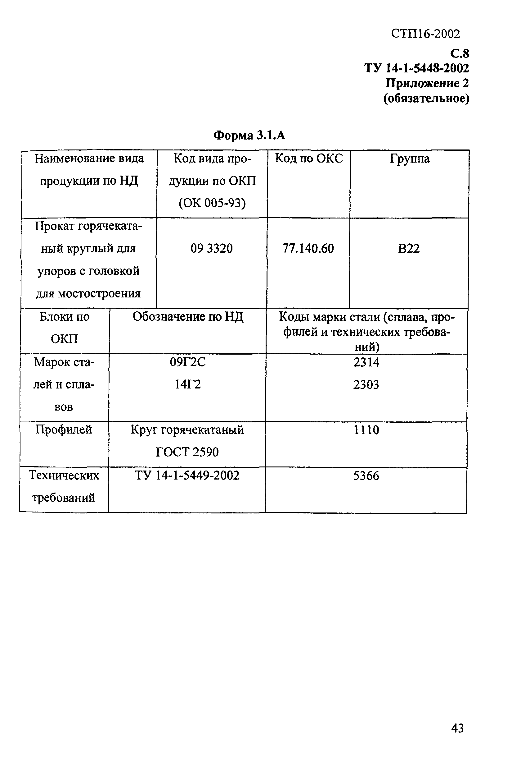 СТП 016-2002