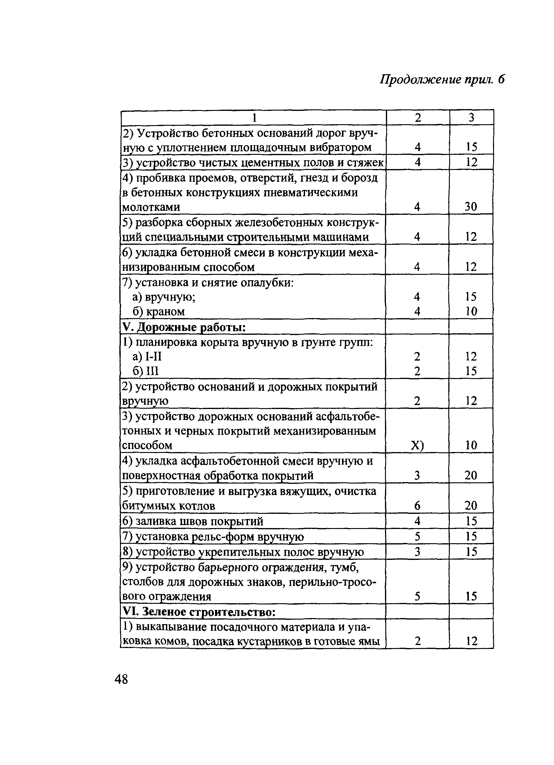 Методические рекомендации 