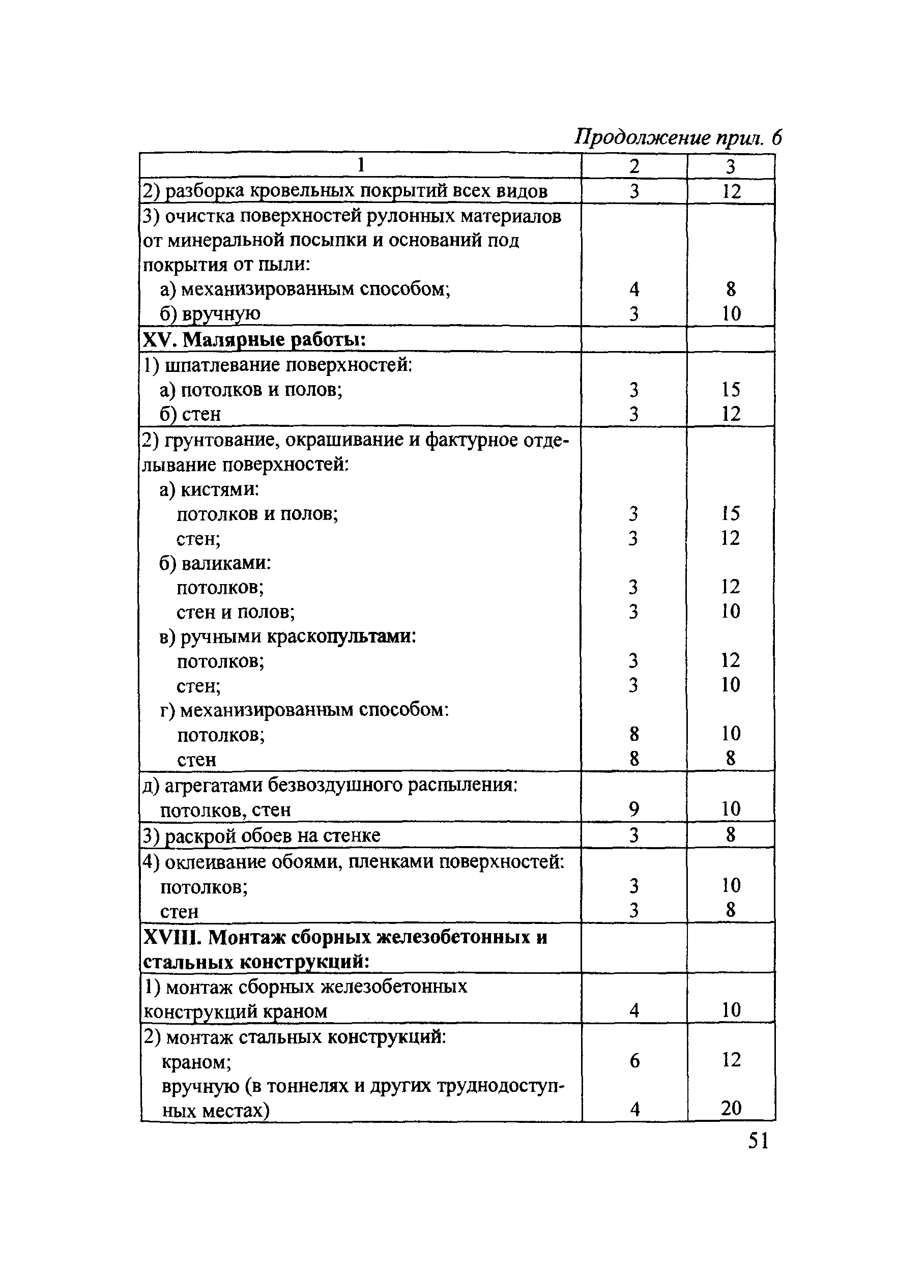 Методические рекомендации 