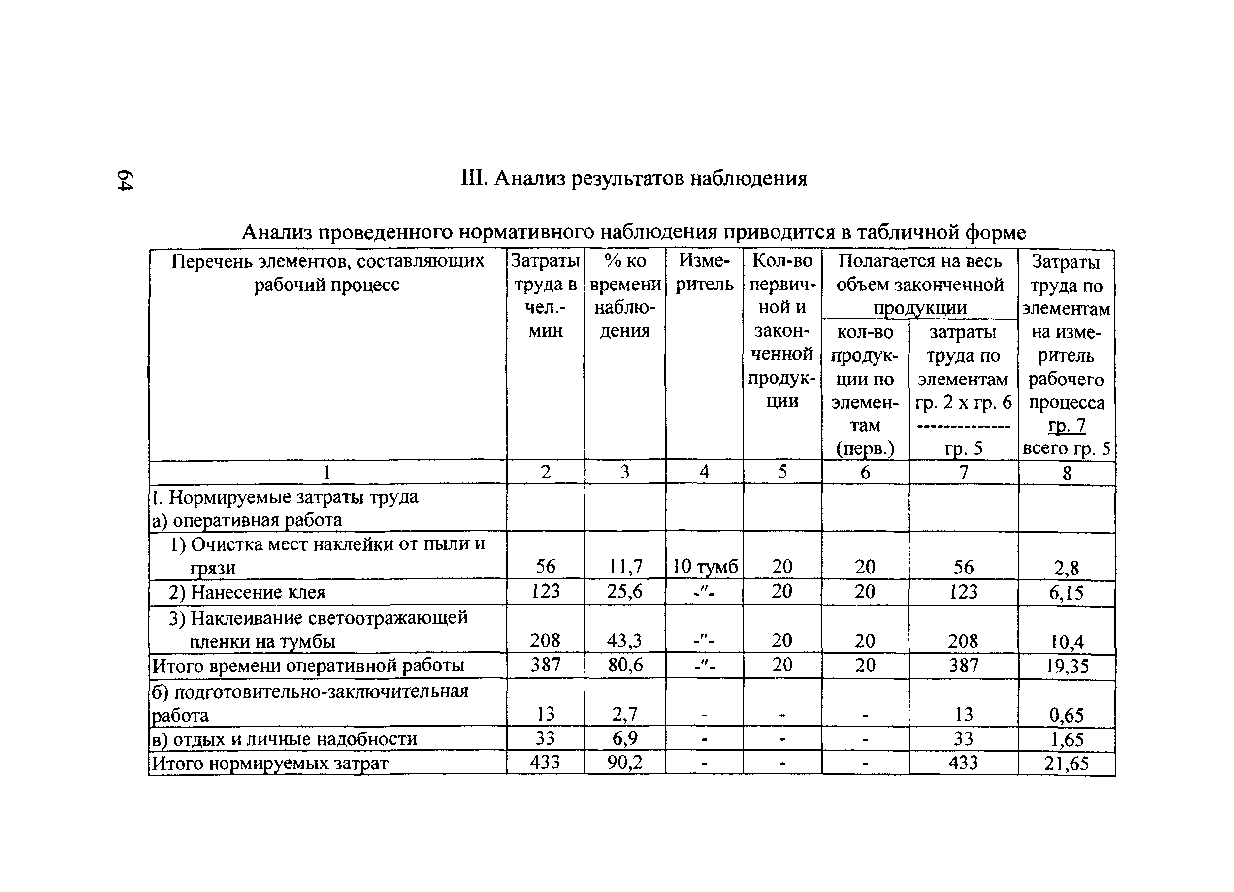 Методические рекомендации 