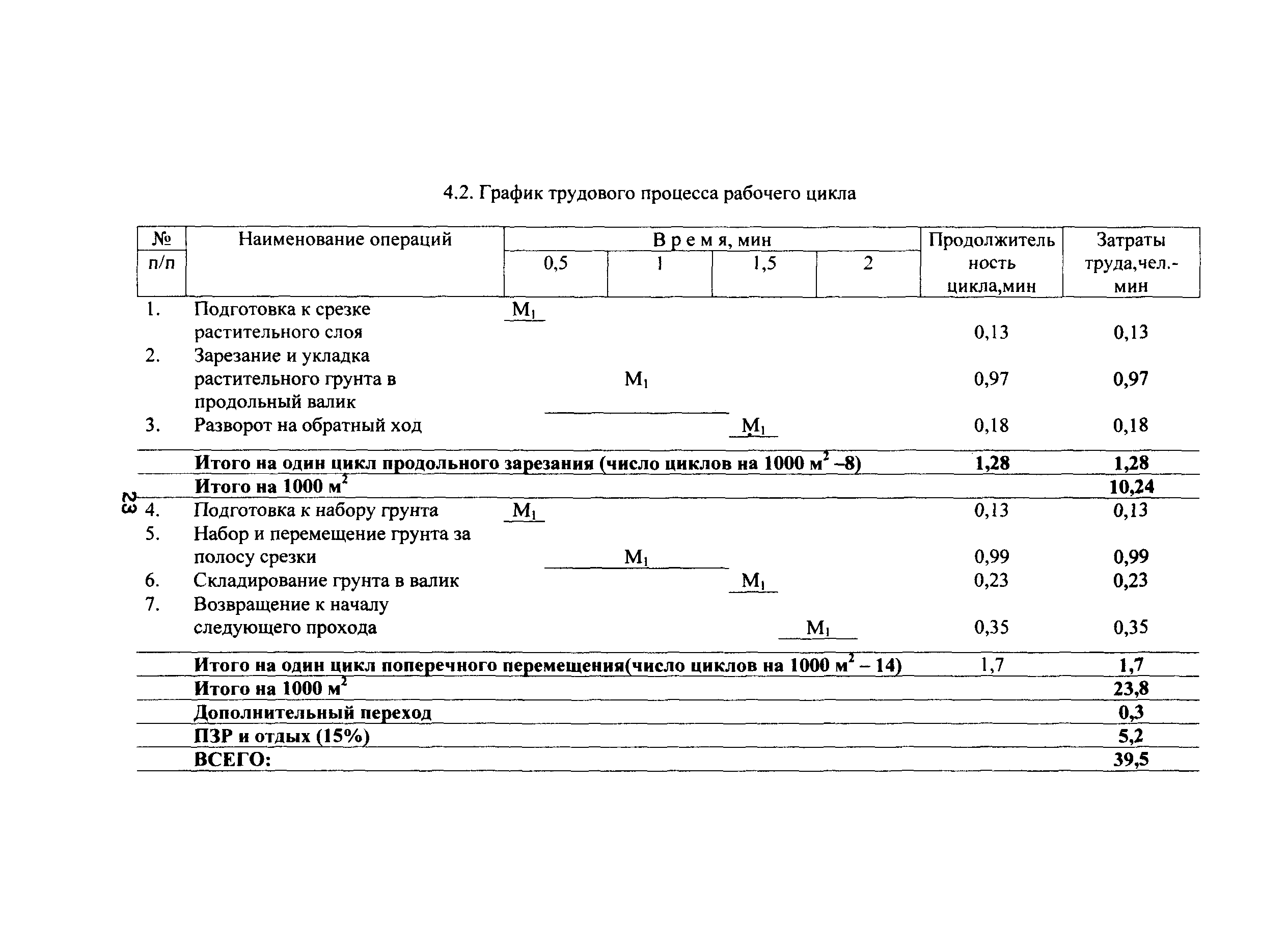 КТП 4.04.2001