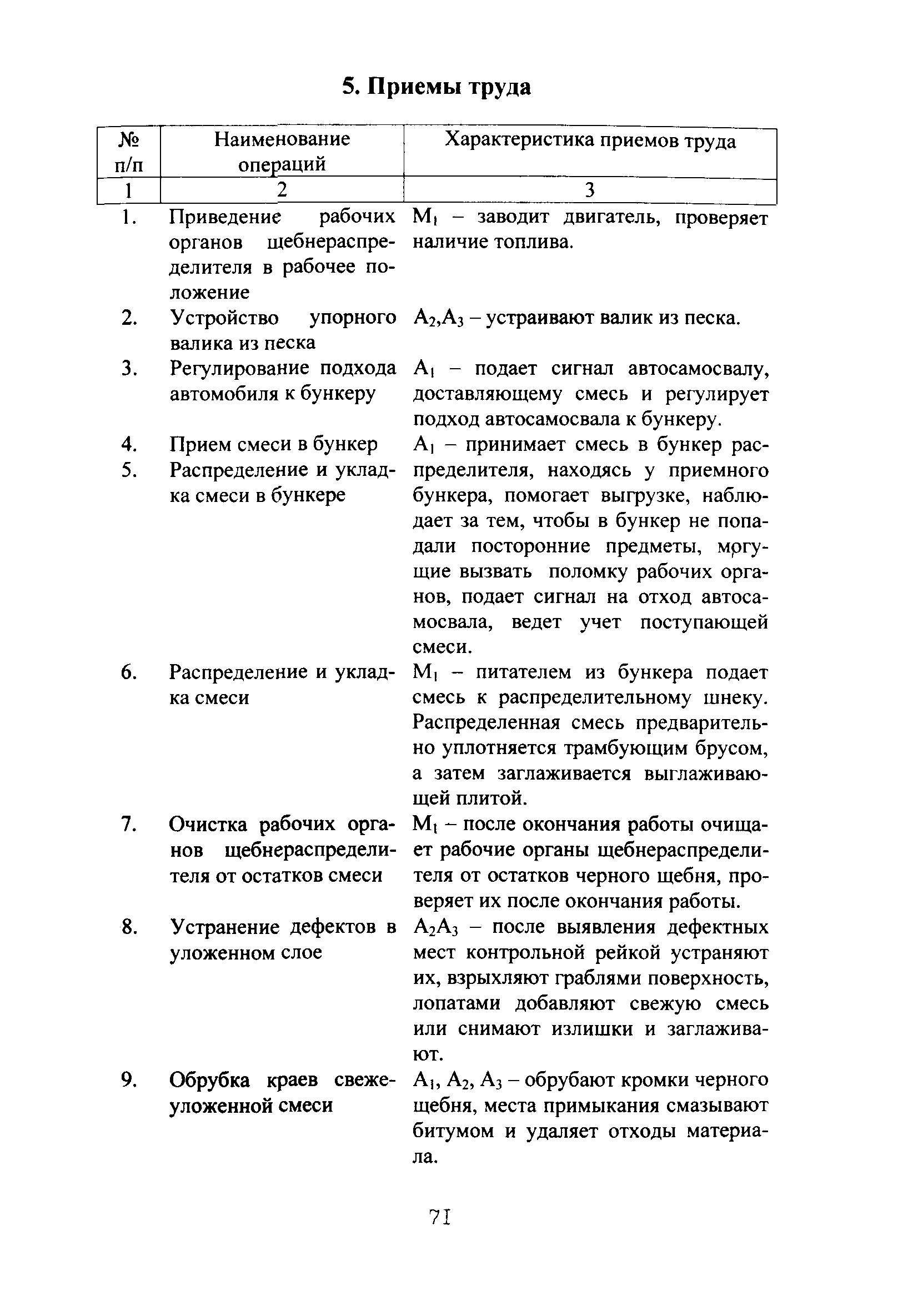 КТП 1.10.2001