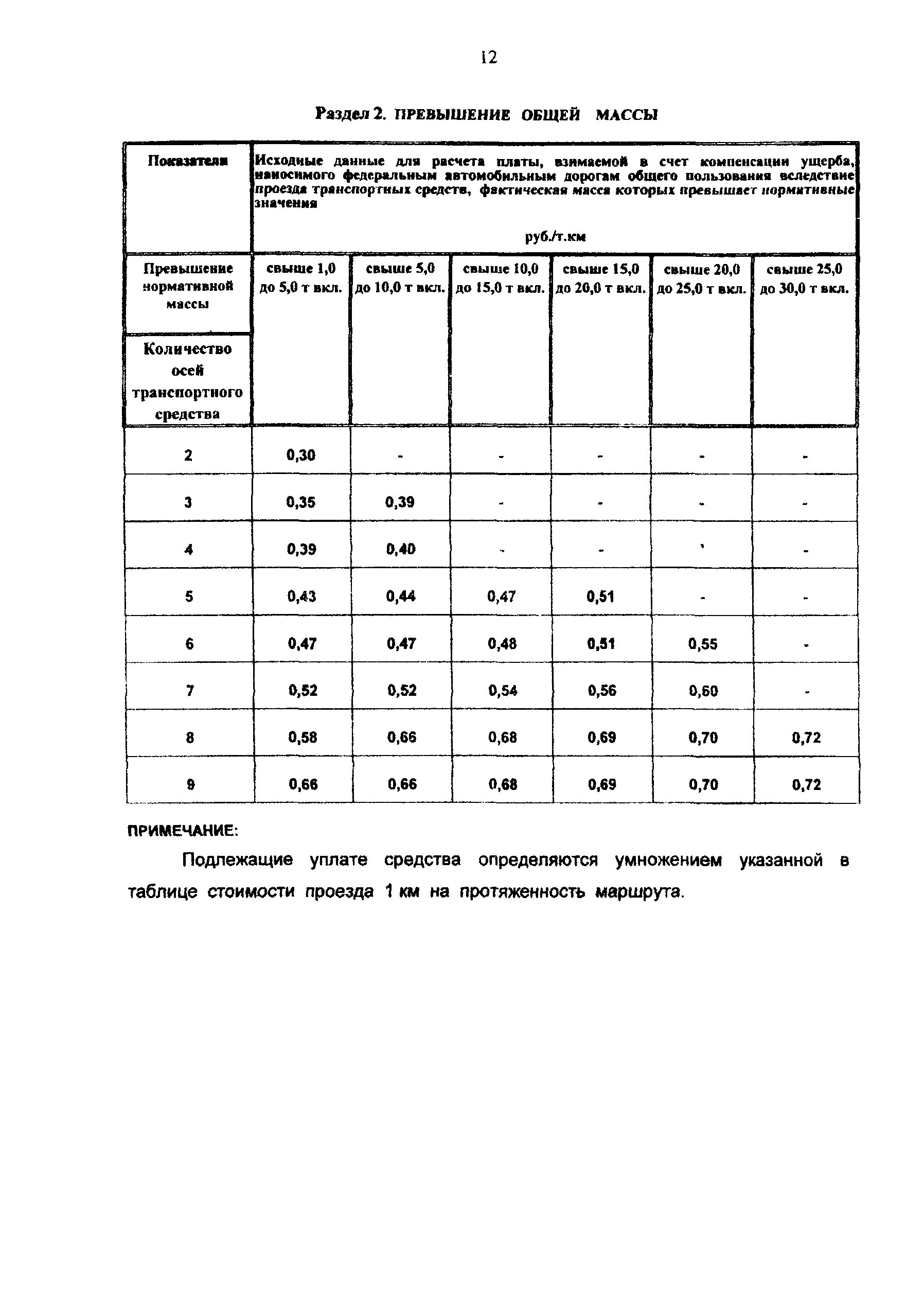 Приказ 284