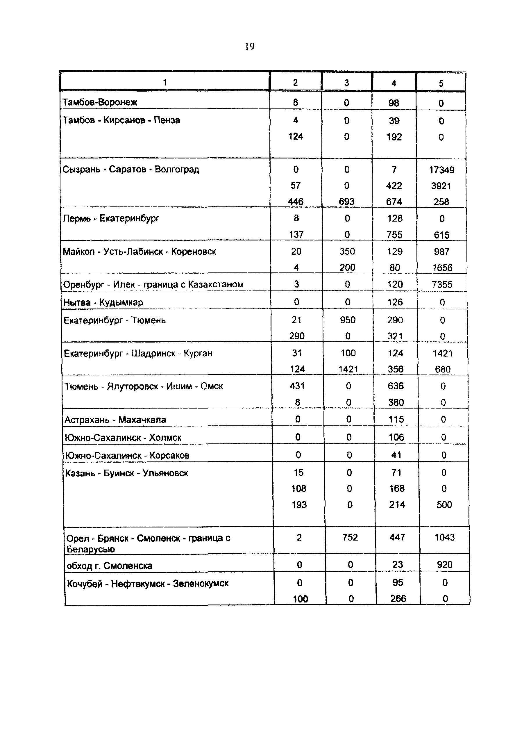 Приказ 284