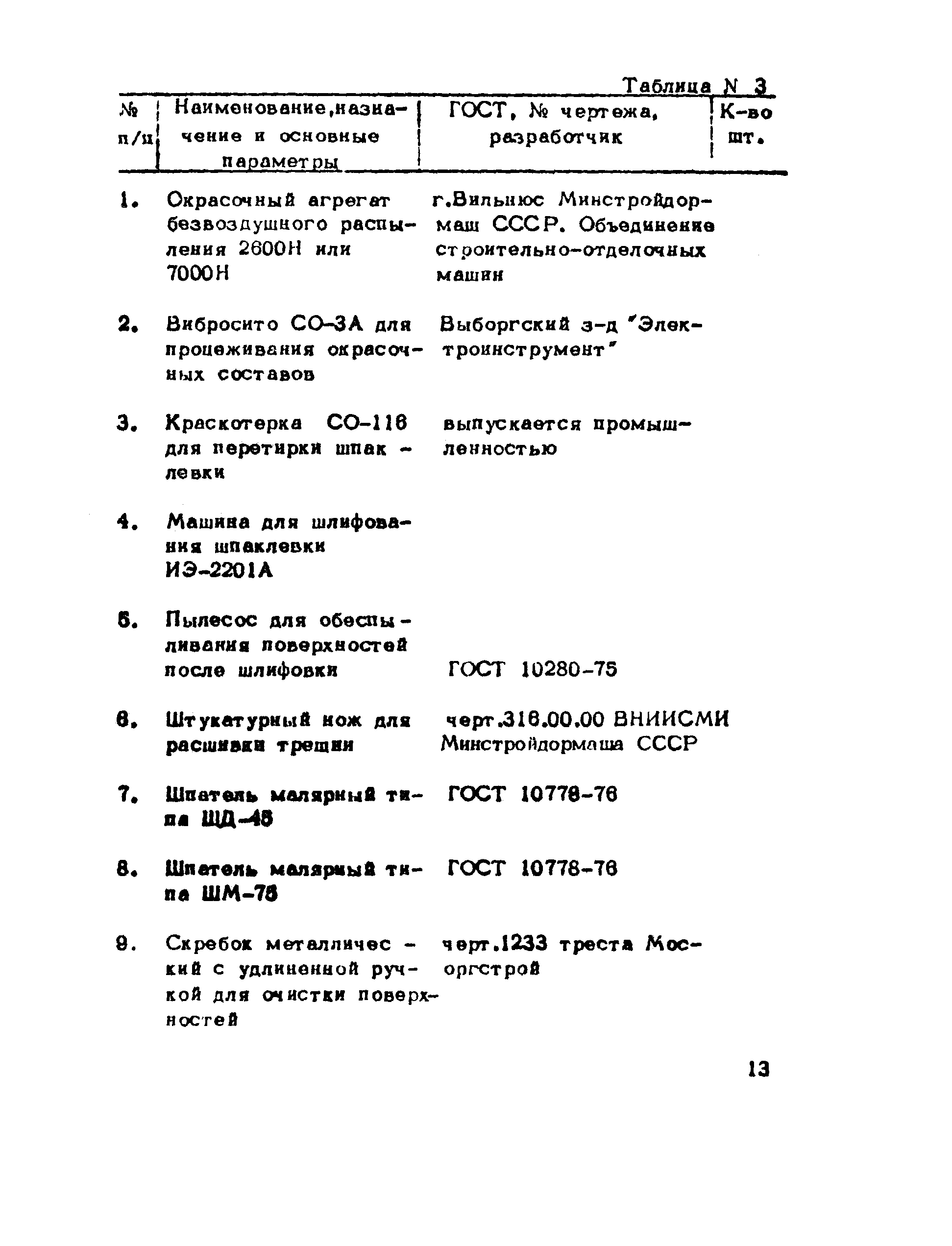 Технологическая карта