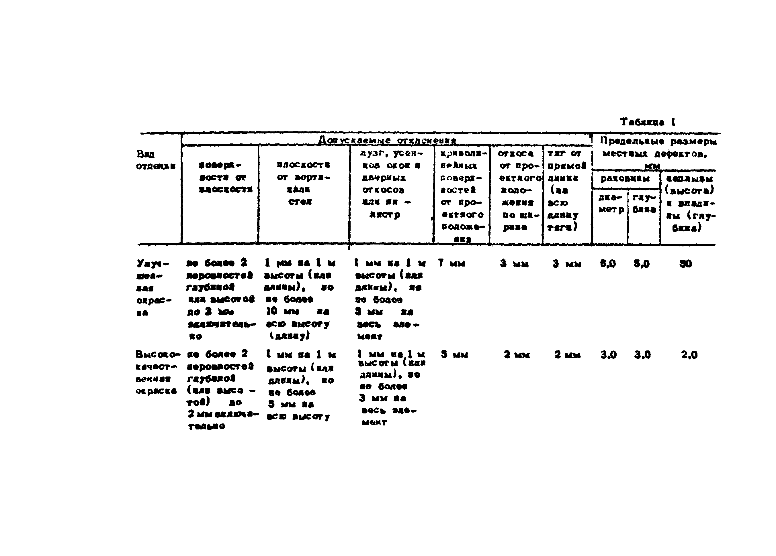 Технологическая карта