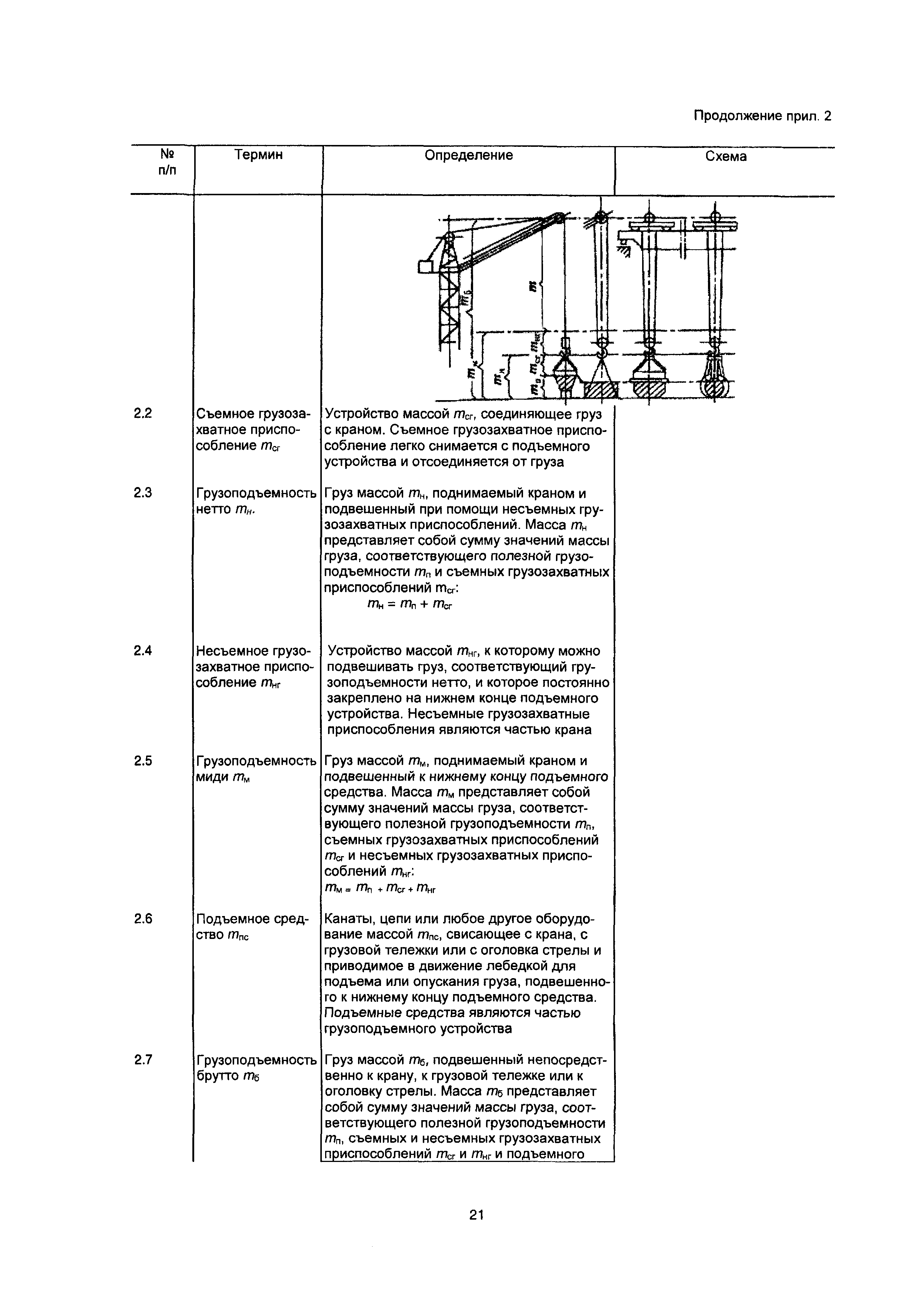 НП 043-03