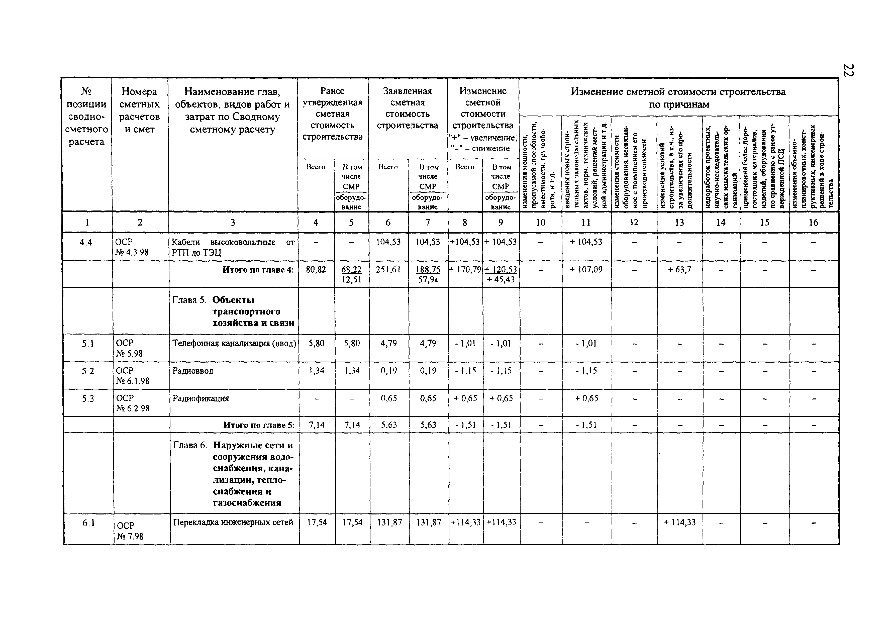 МДС 11-18.2005