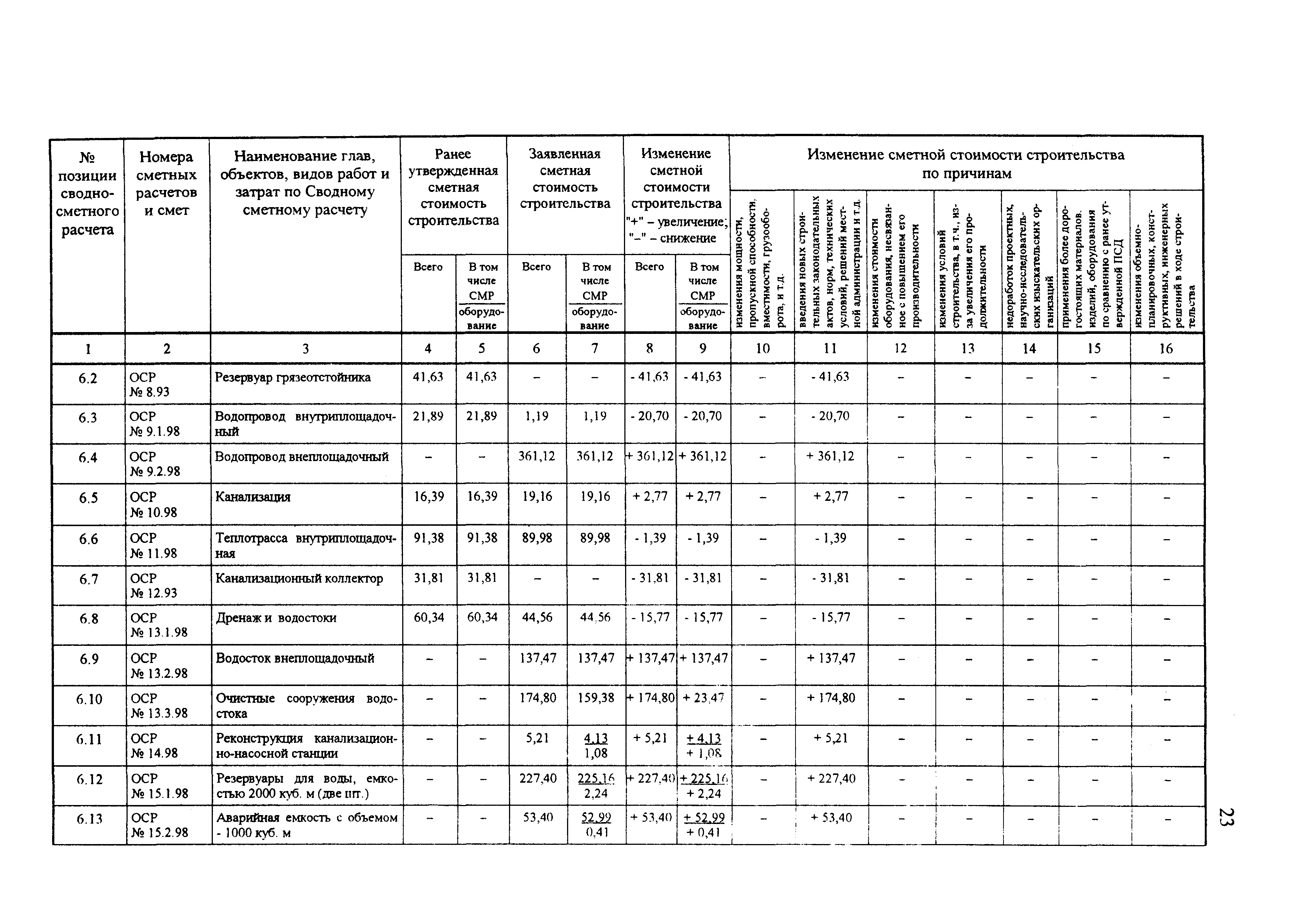 МДС 11-18.2005