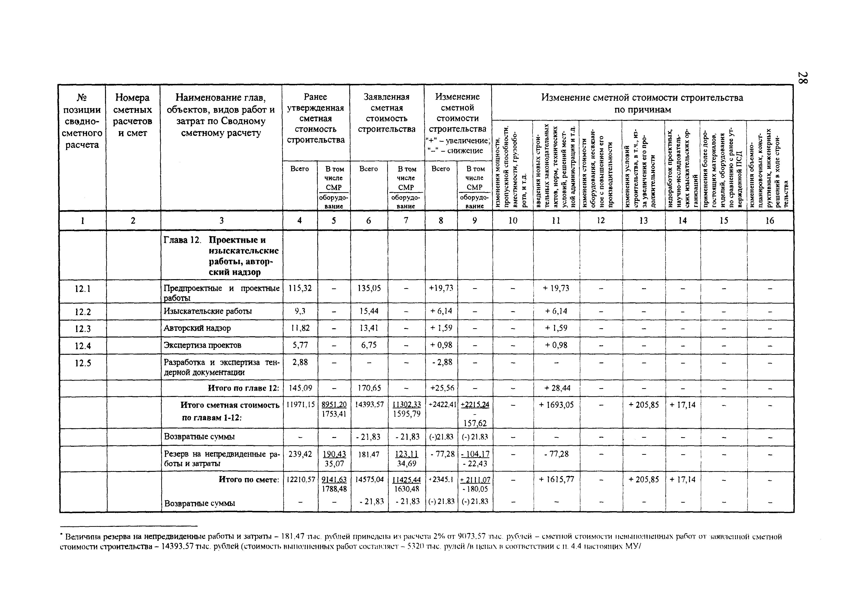 МДС 11-18.2005