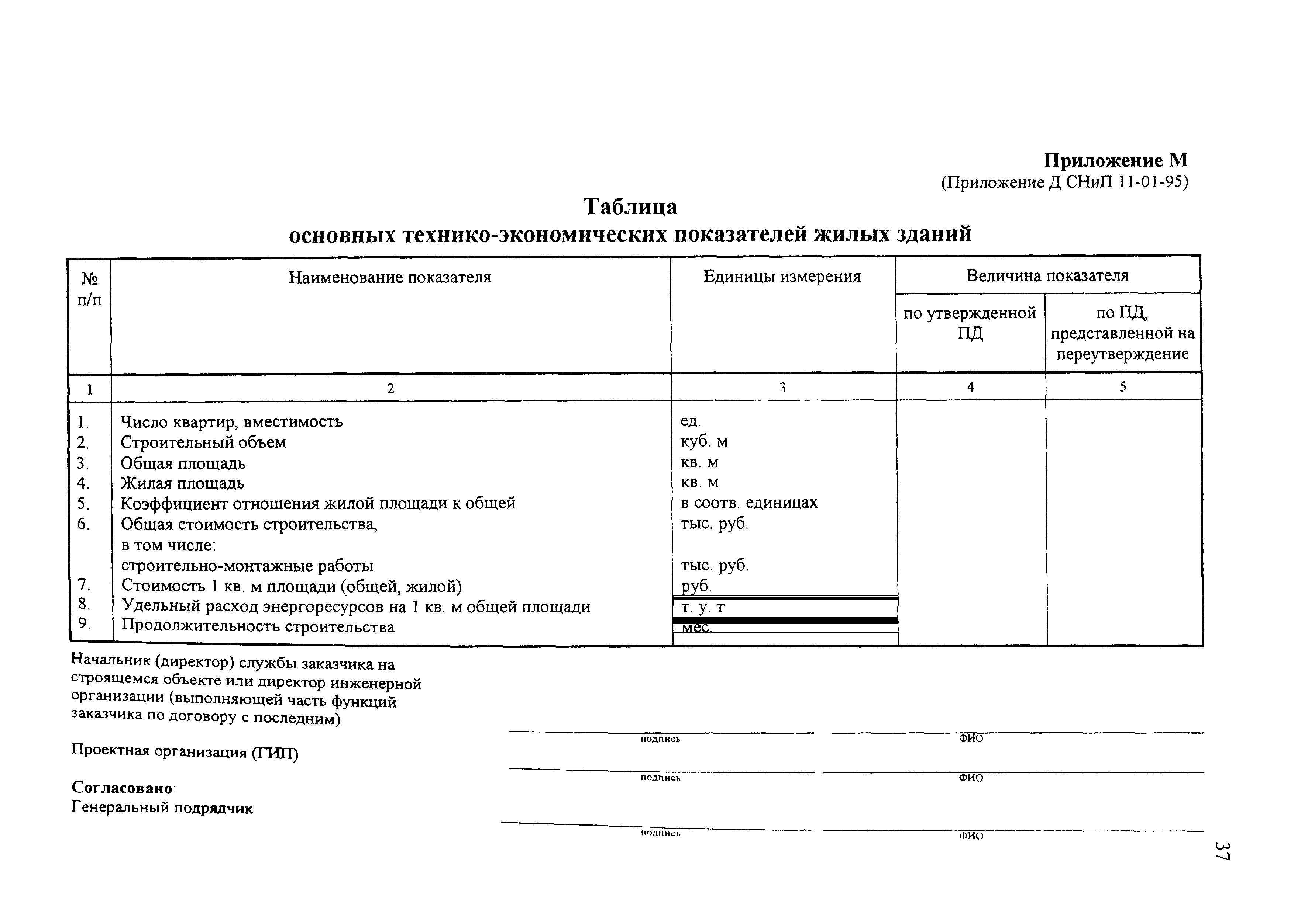 МДС 11-18.2005