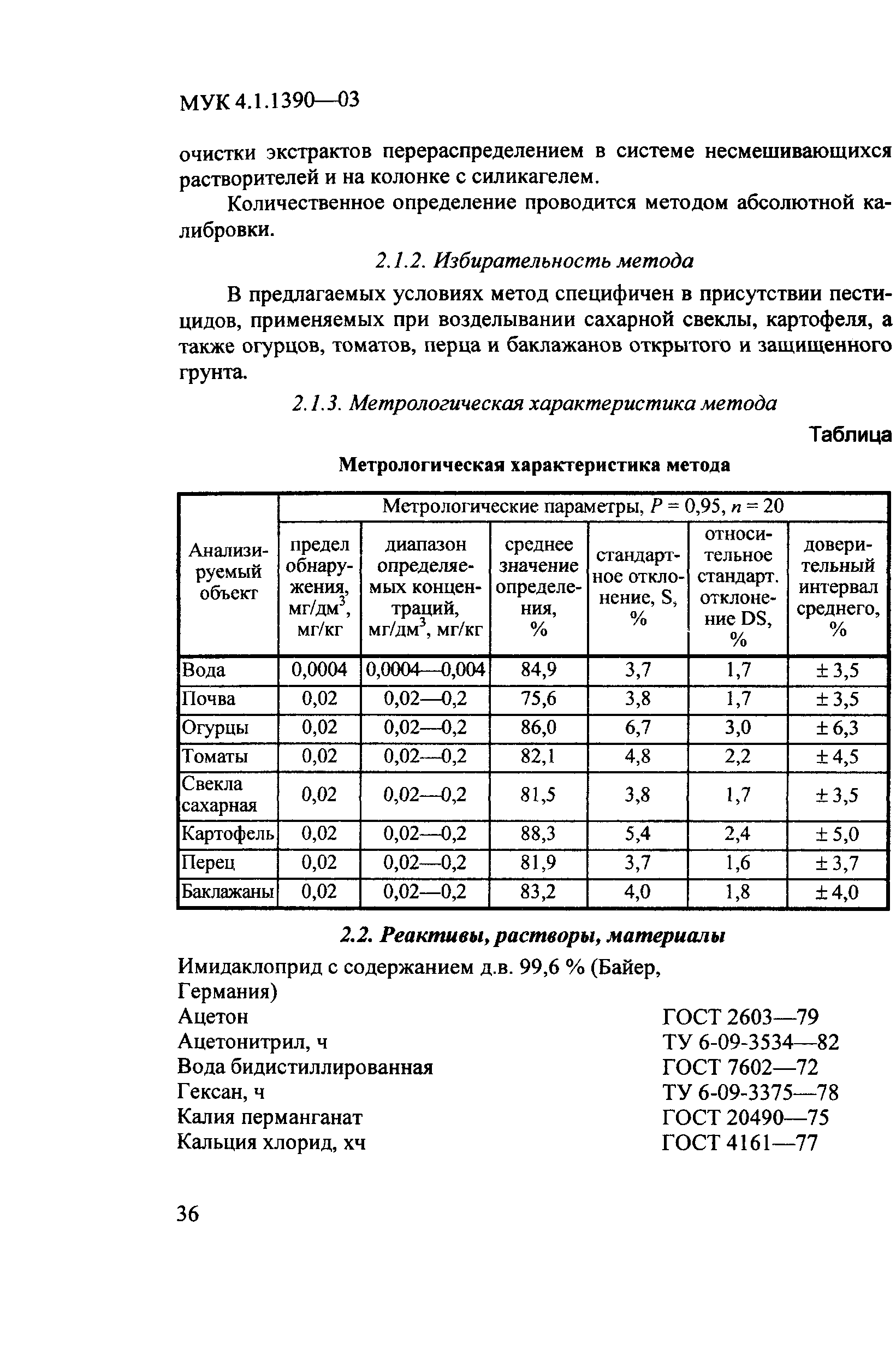 МУК 4.1.1390-03