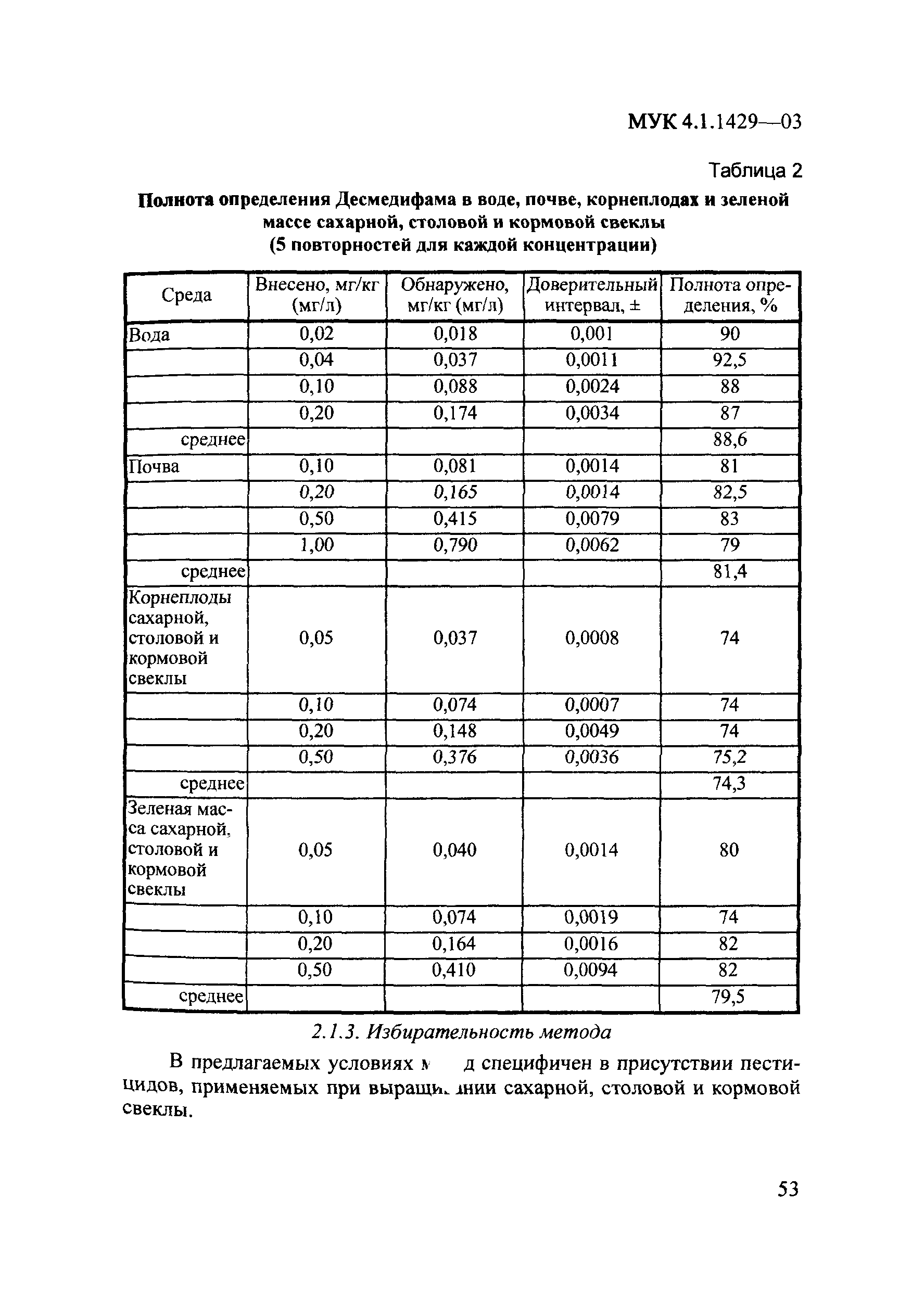 МУК 4.1.1429-03