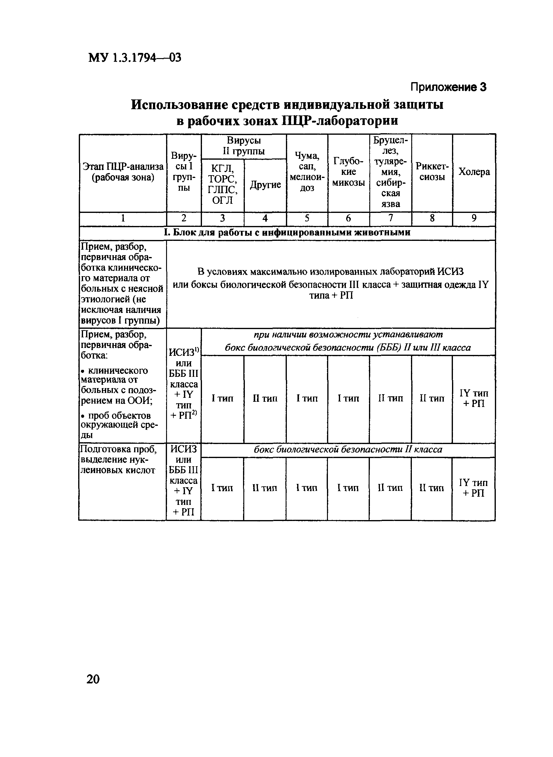 МУ 1.3.1794-03