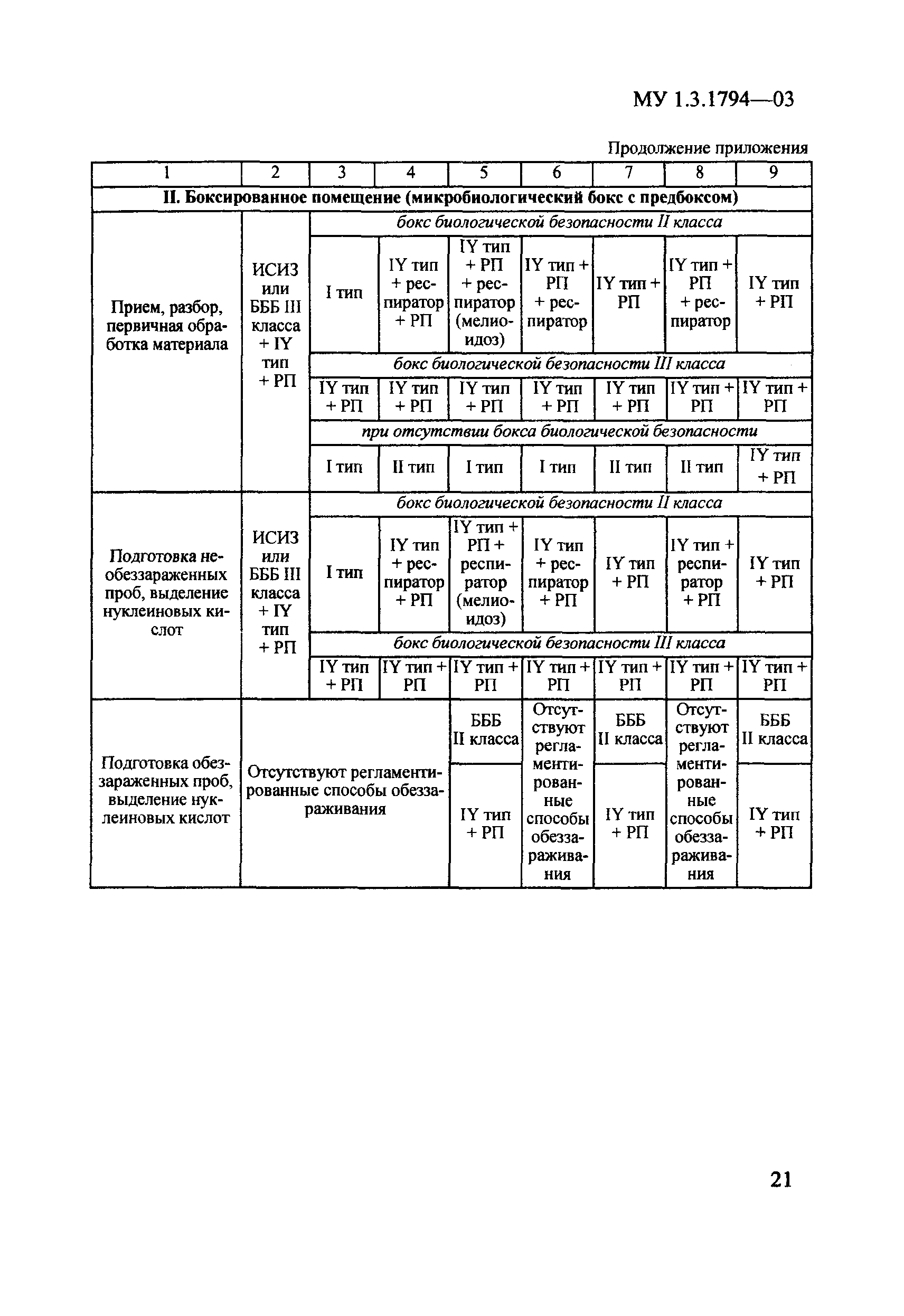 МУ 1.3.1794-03