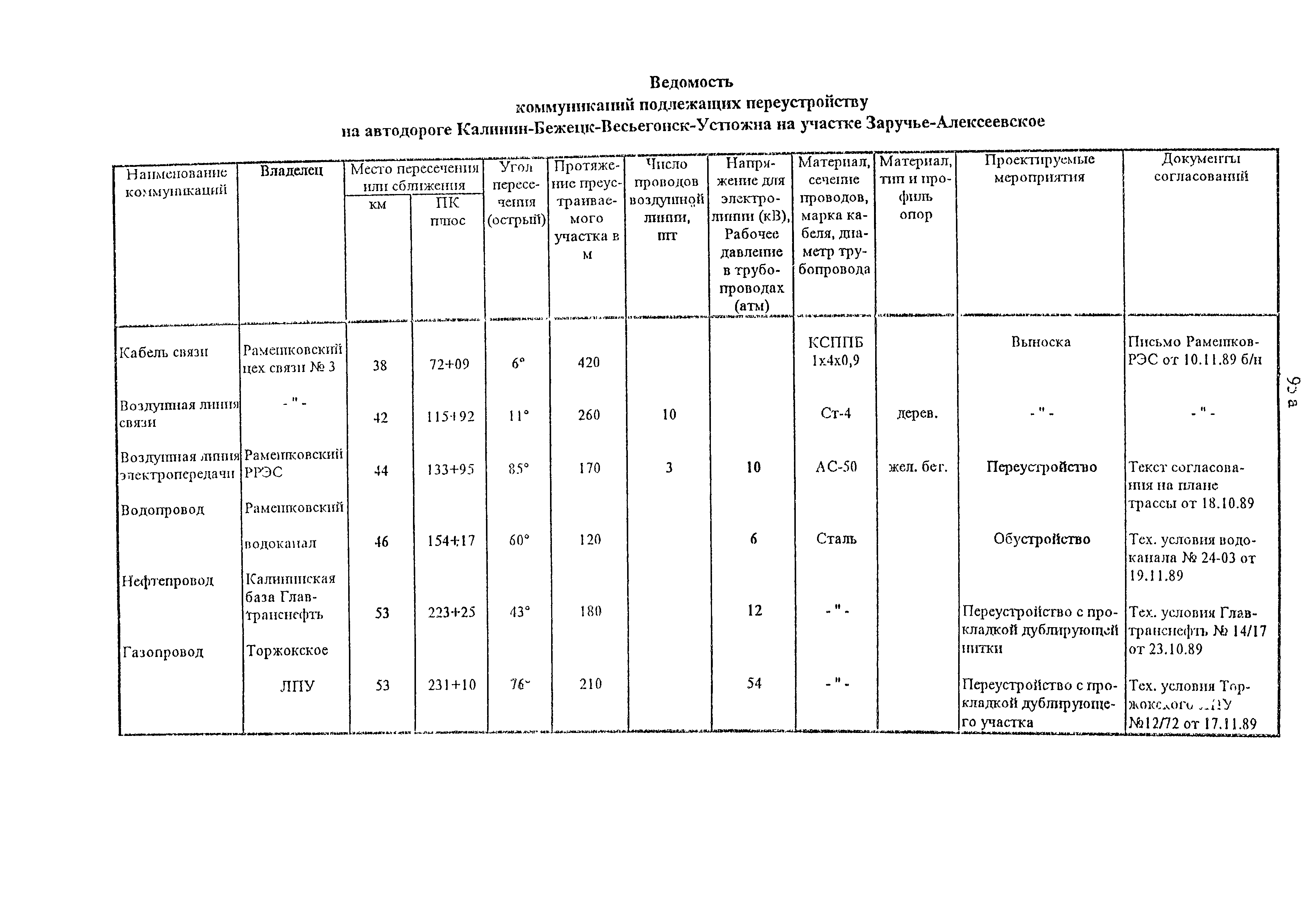 Рекомендации 