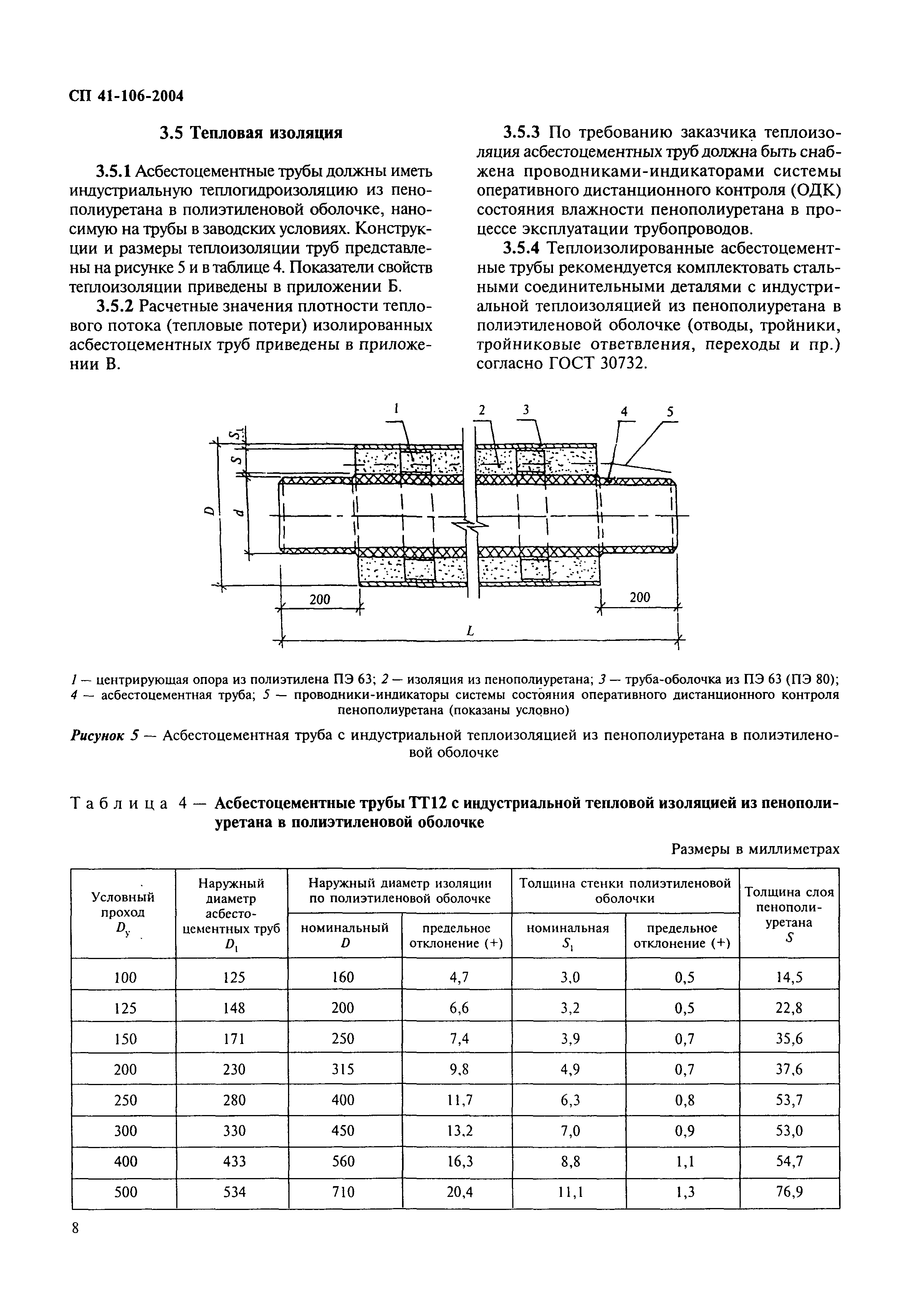 СП 41-106-2004