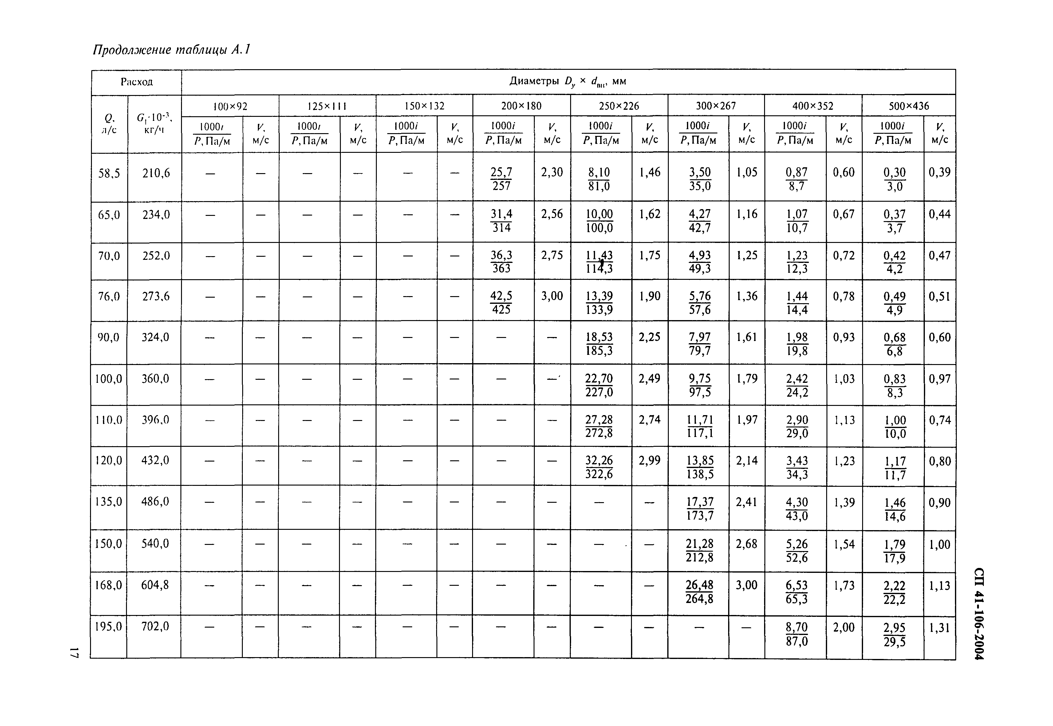 СП 41-106-2004