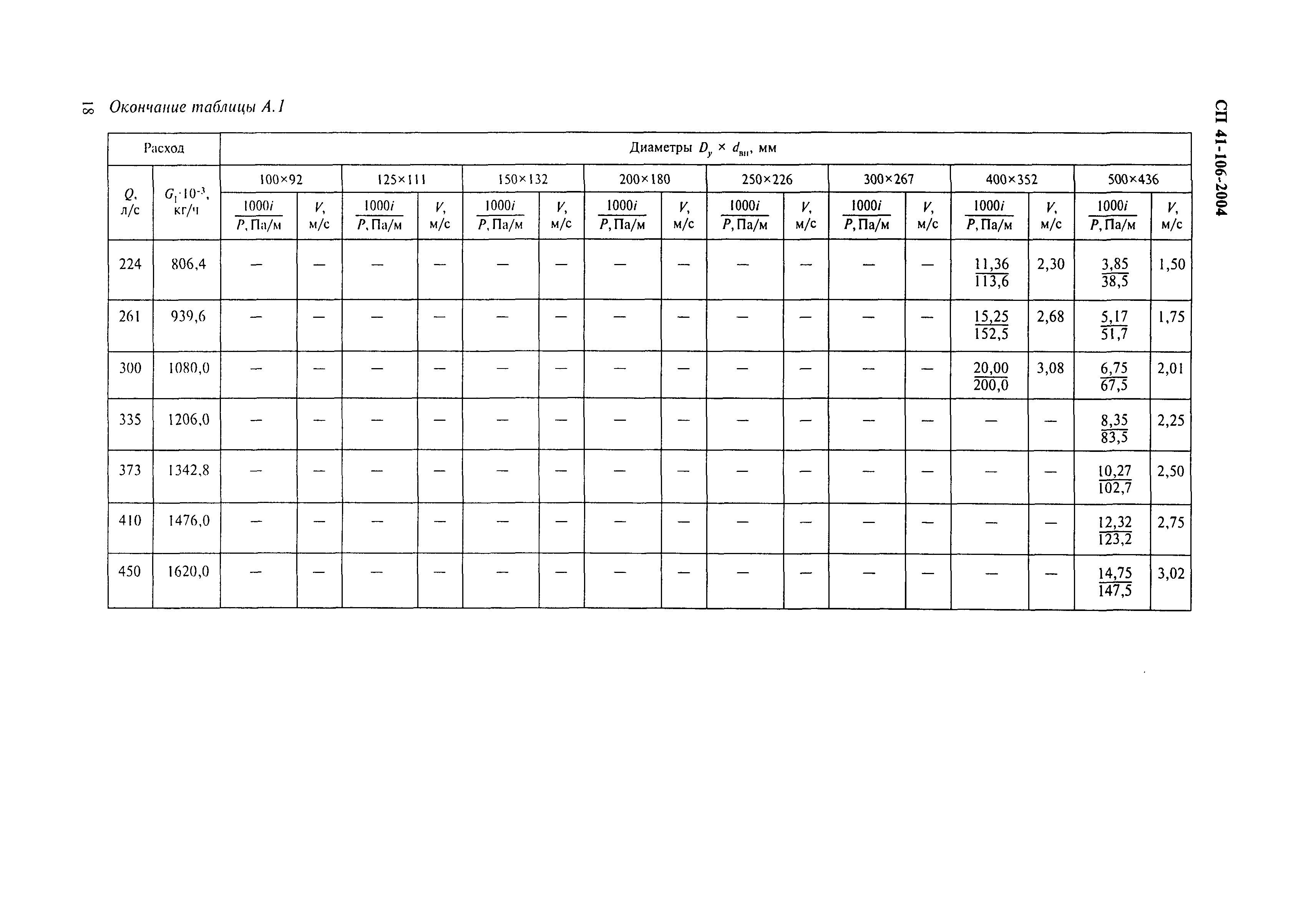 СП 41-106-2004