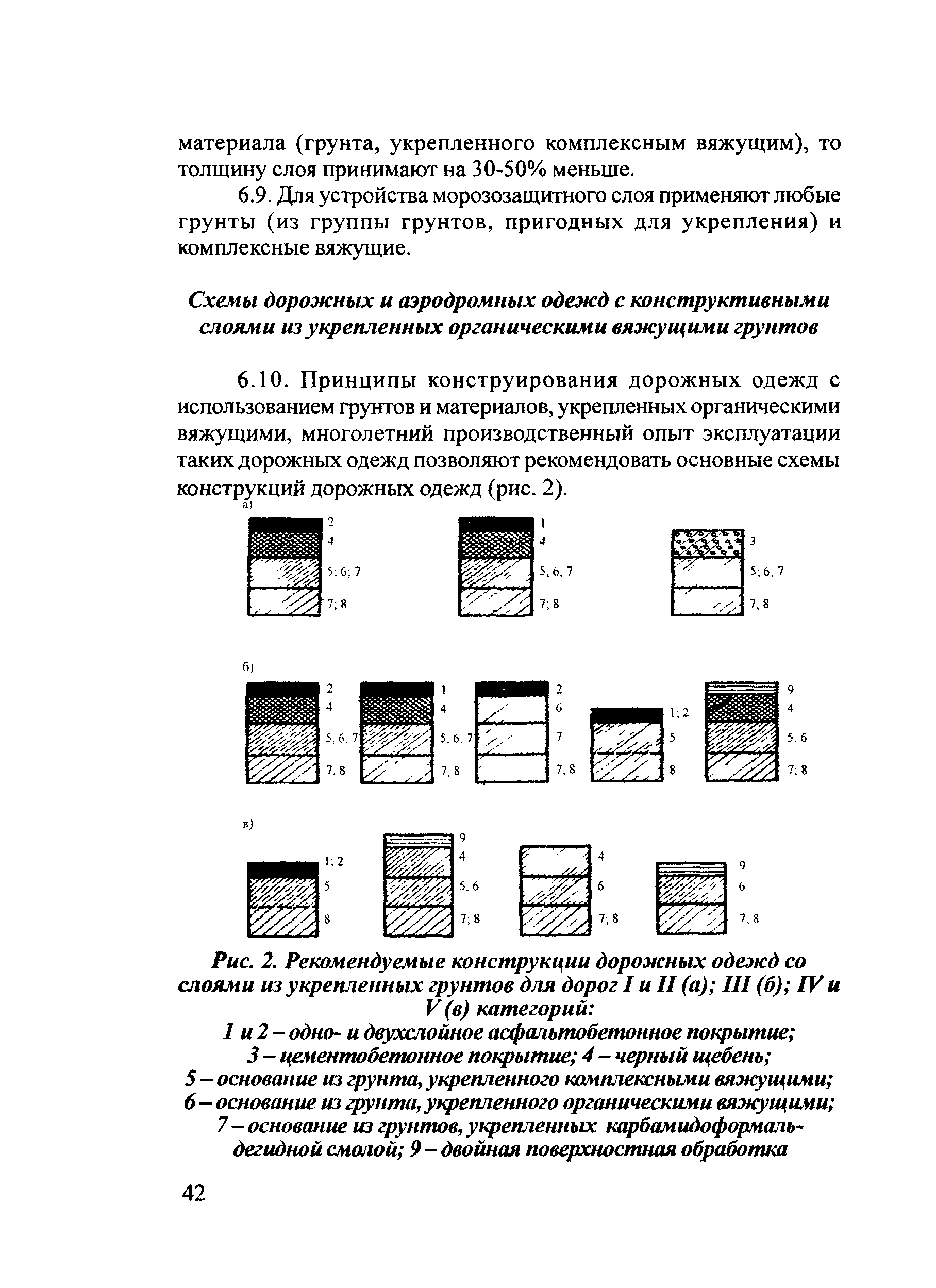 Укрепленные грунты