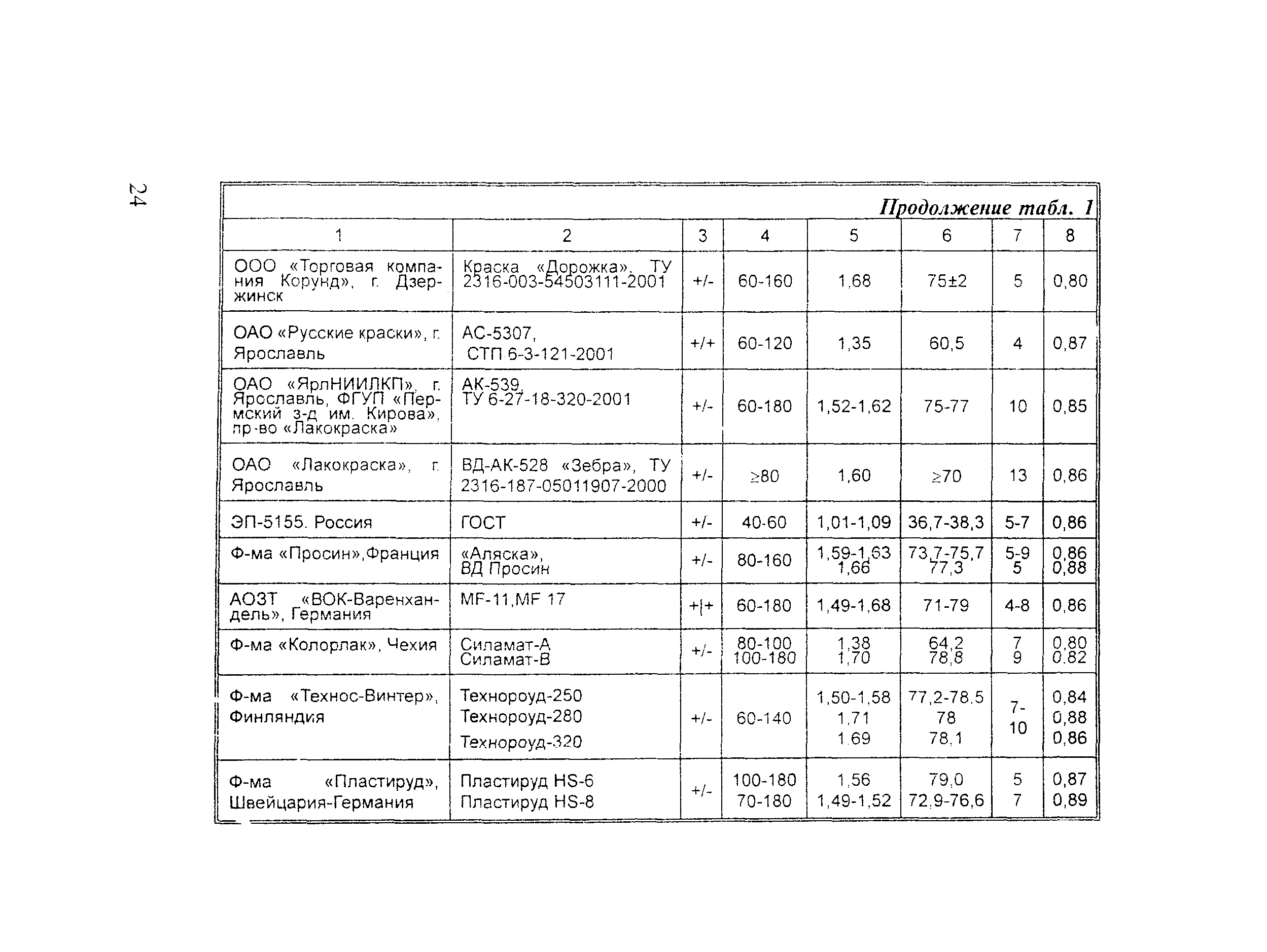 Методические рекомендации 