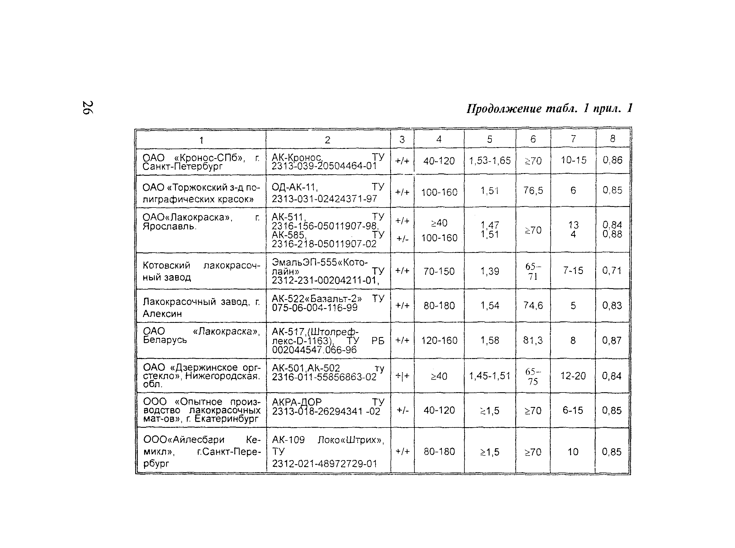 Методические рекомендации 