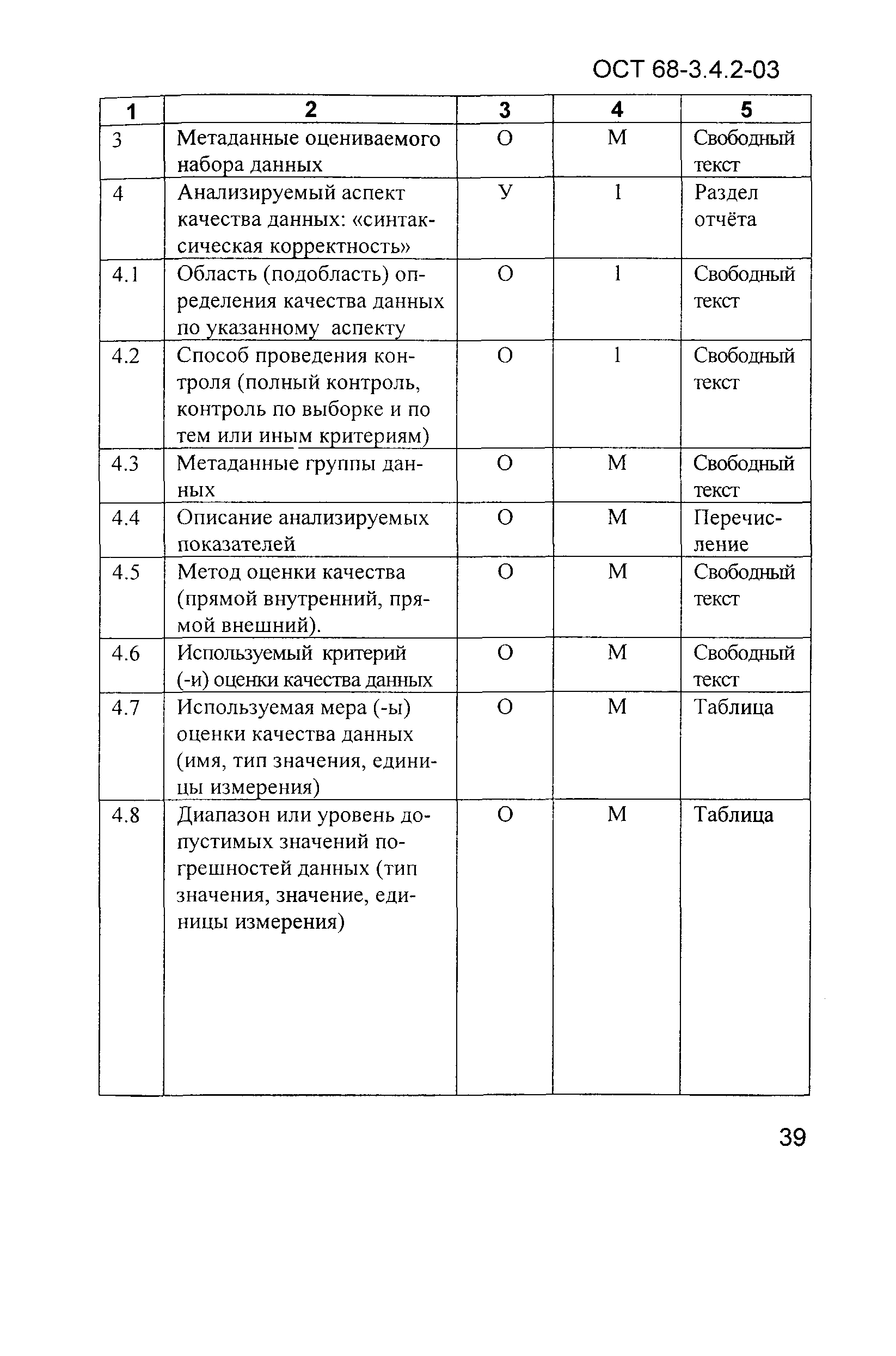 ОСТ 68-3.4.2-03