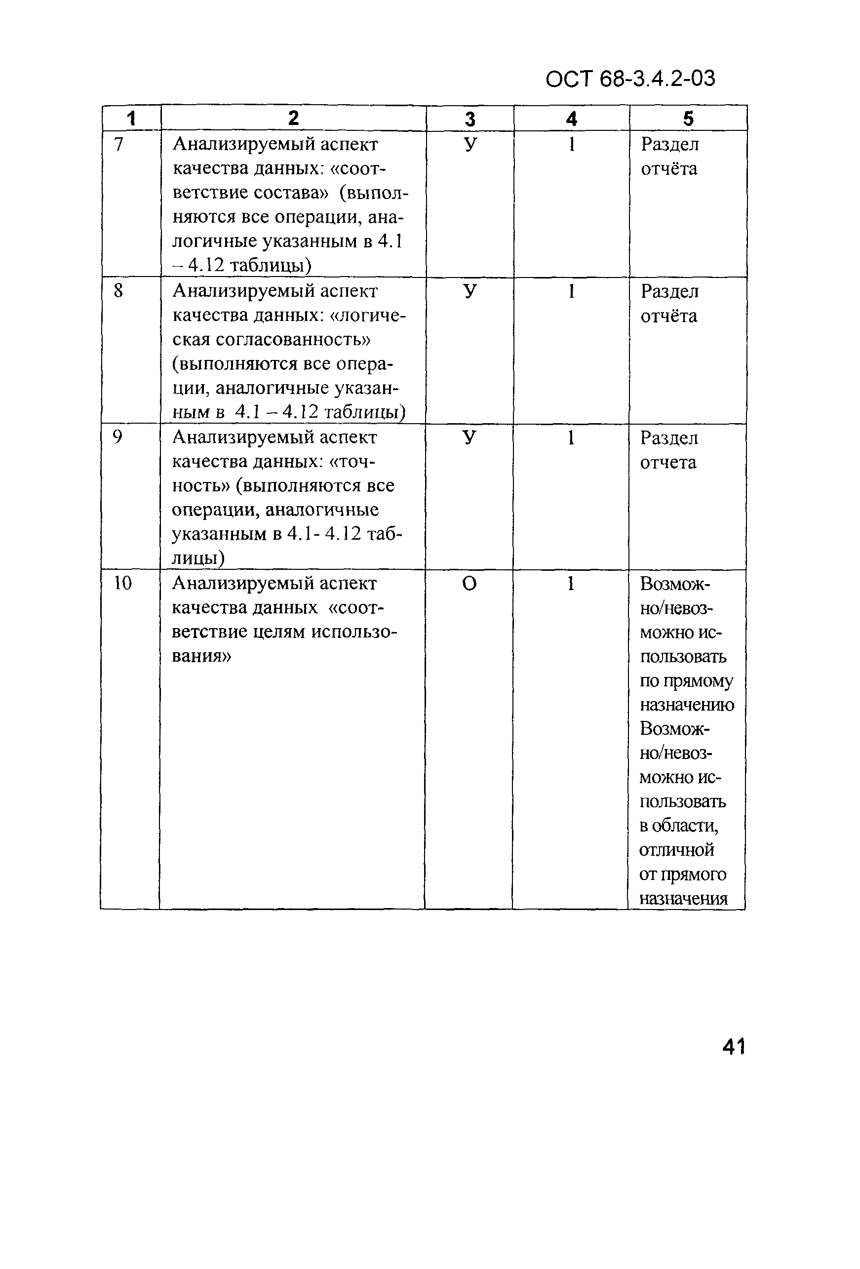 ОСТ 68-3.4.2-03