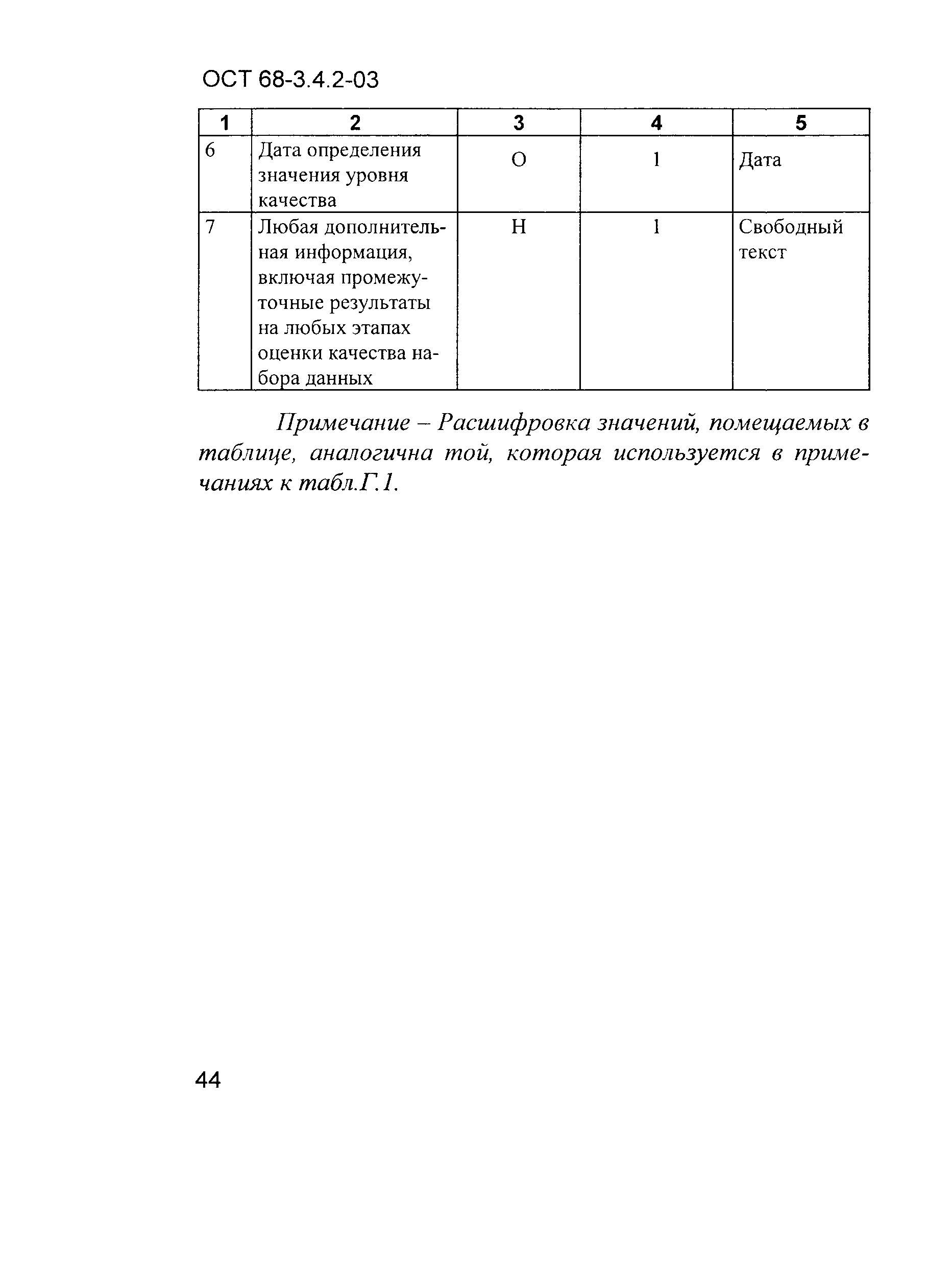 ОСТ 68-3.4.2-03