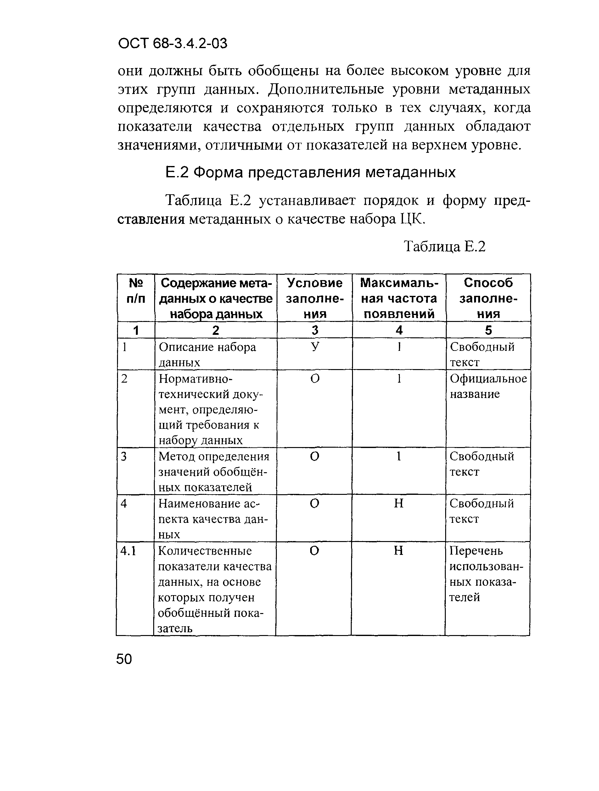 ОСТ 68-3.4.2-03