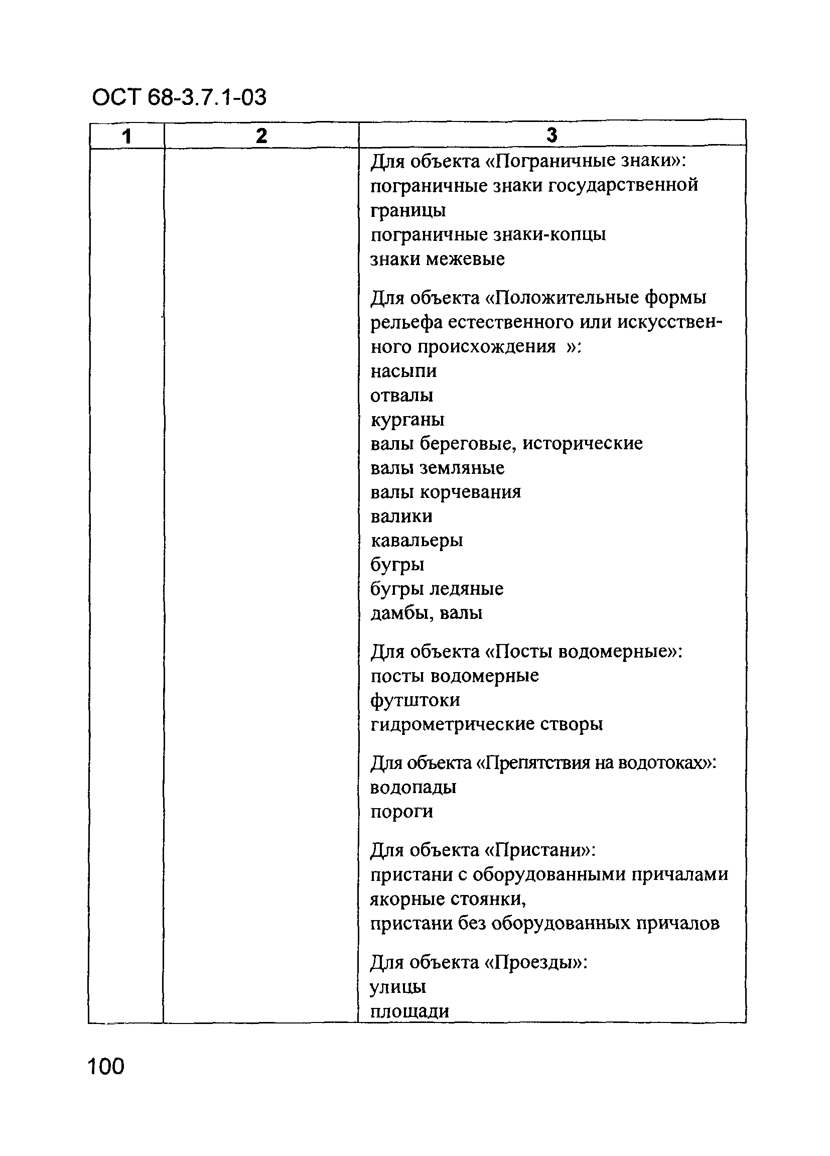 ОСТ 68-3.7.1-03