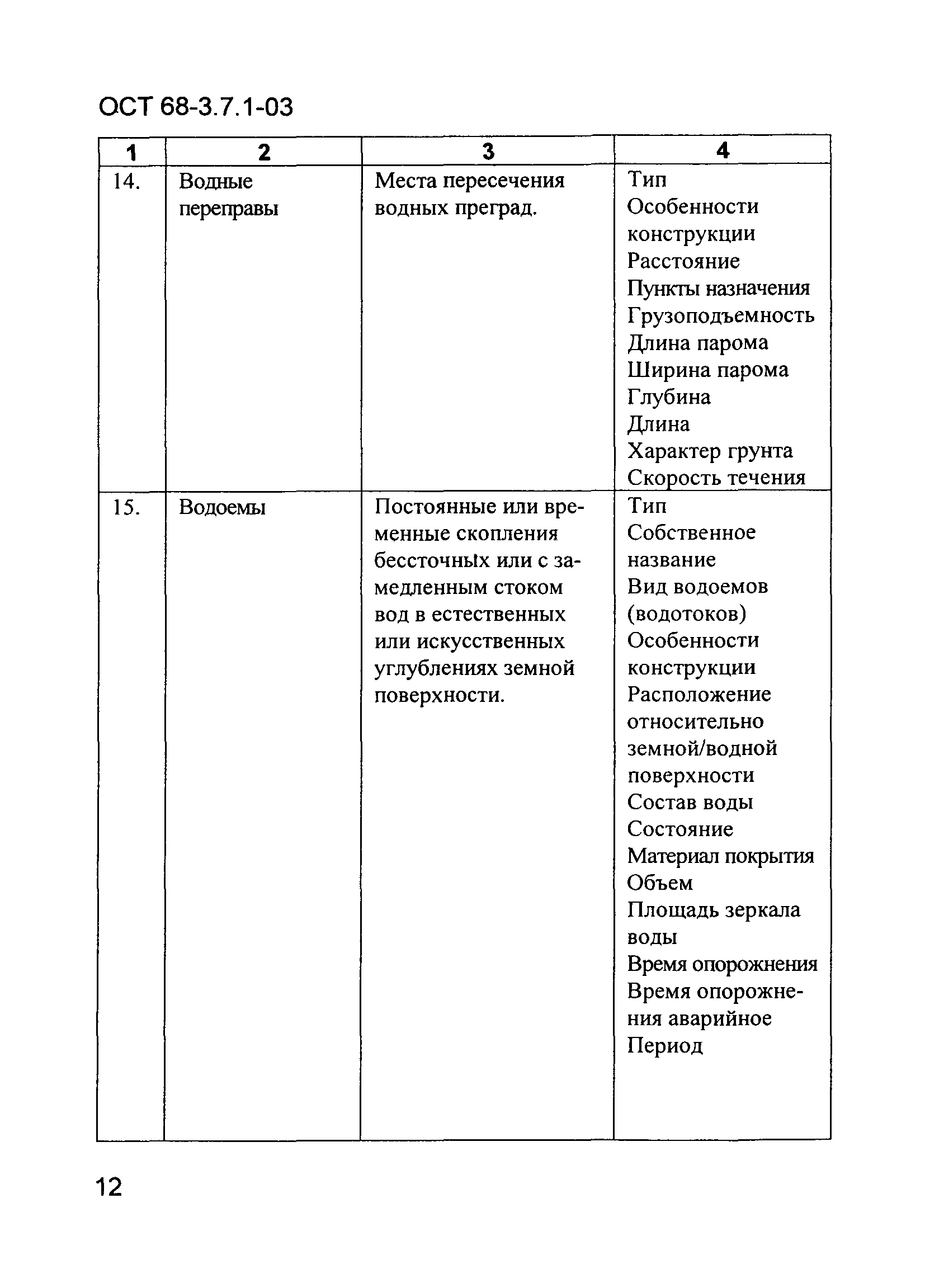 ОСТ 68-3.7.1-03