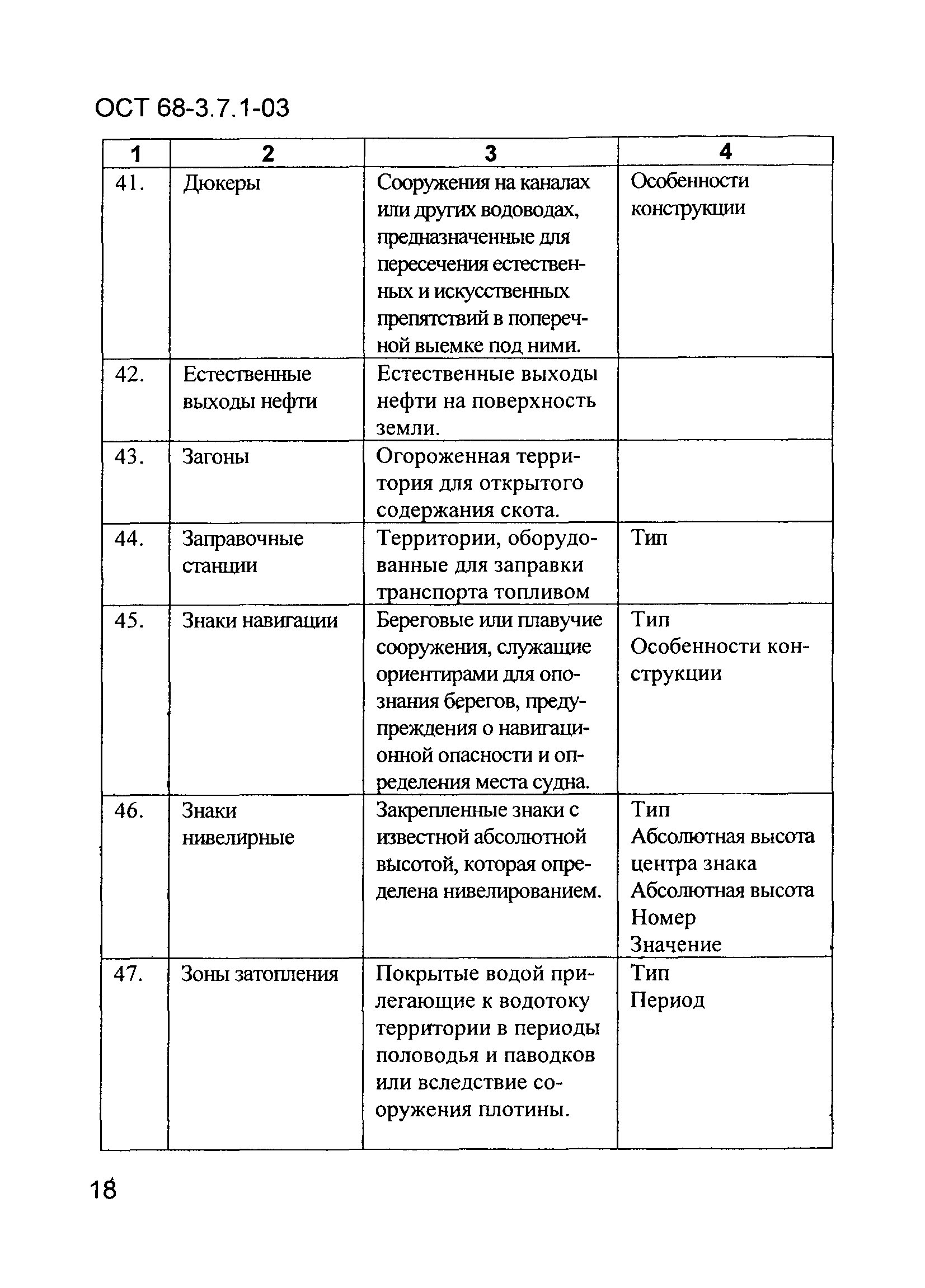 ОСТ 68-3.7.1-03