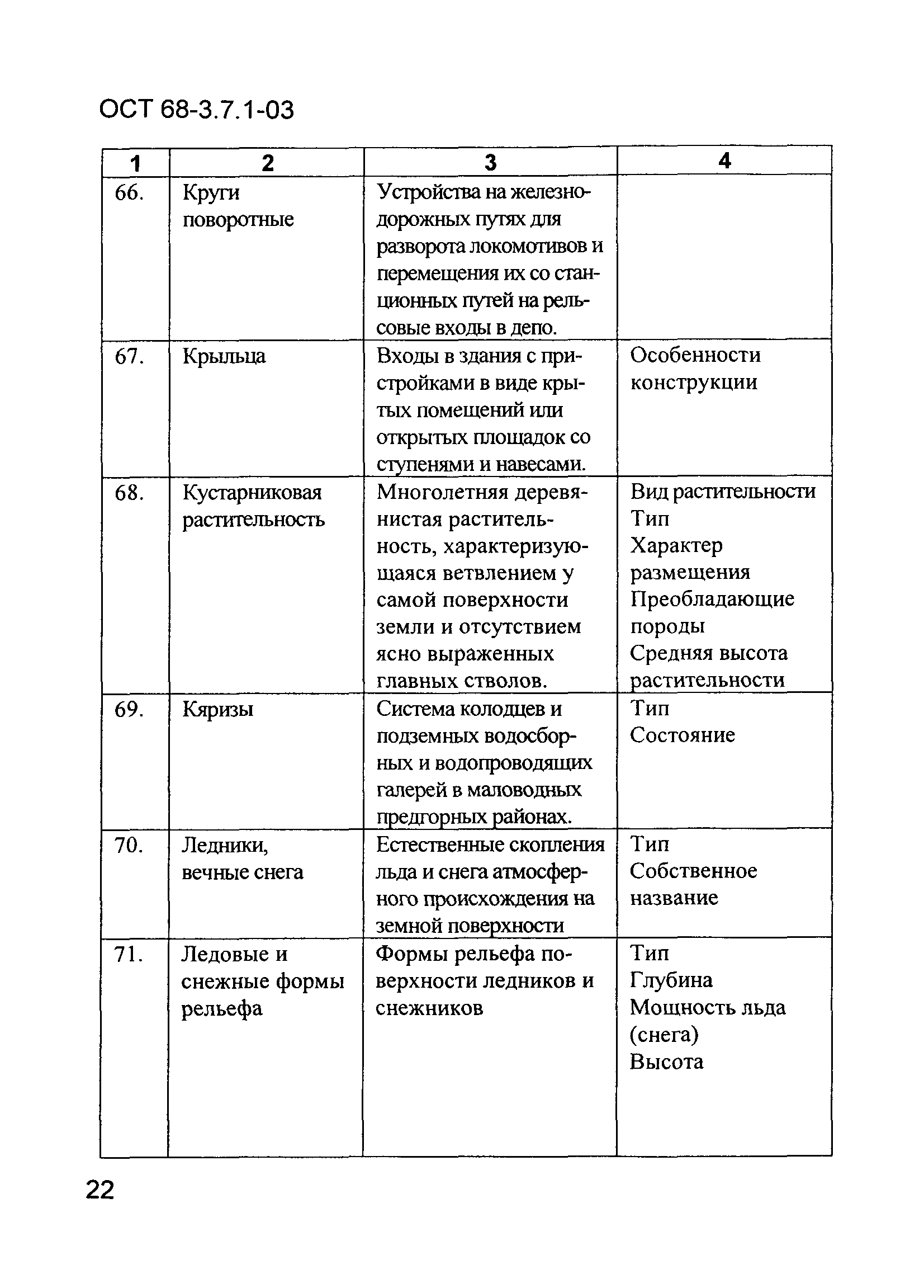 ОСТ 68-3.7.1-03