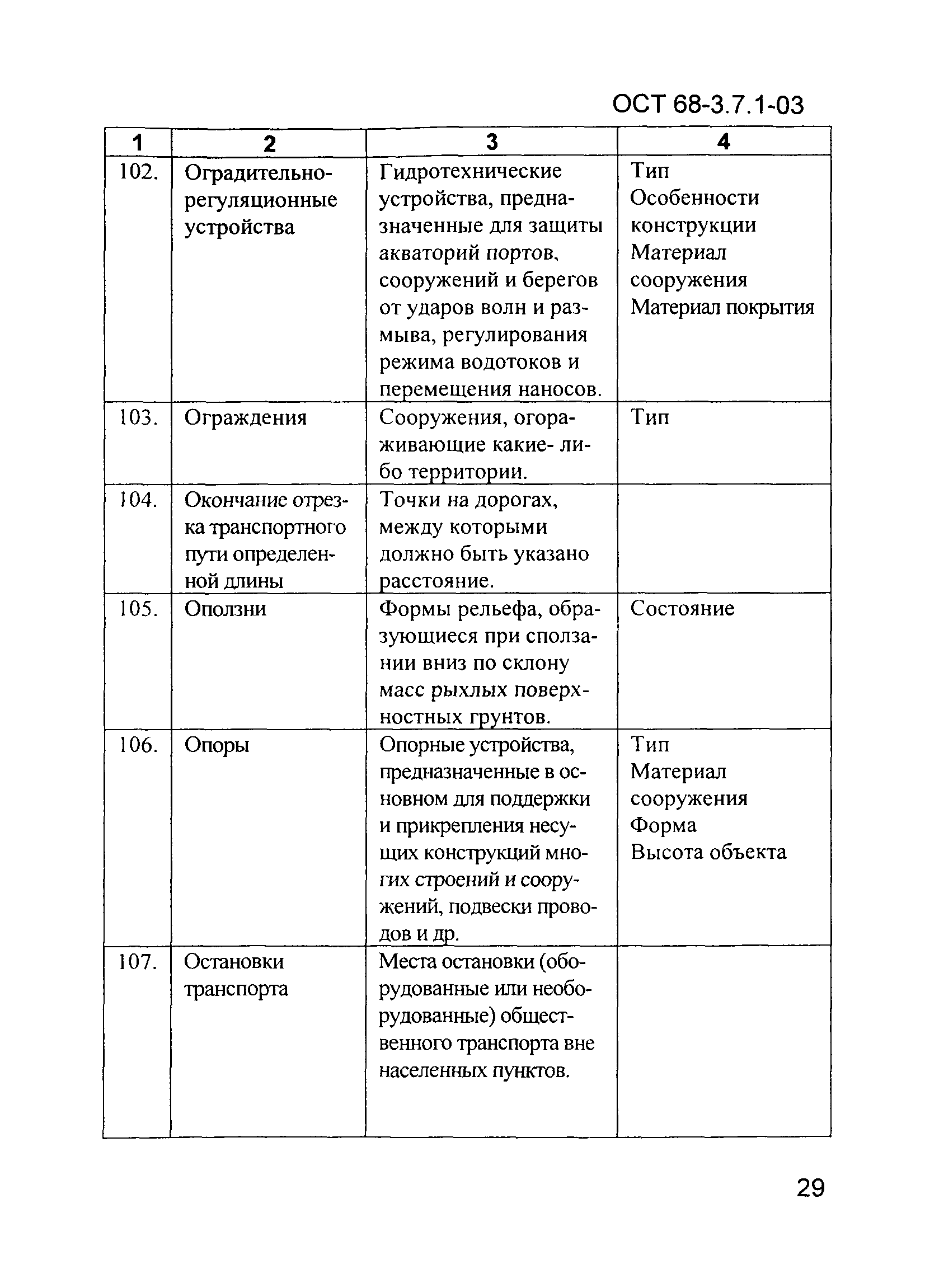 ОСТ 68-3.7.1-03