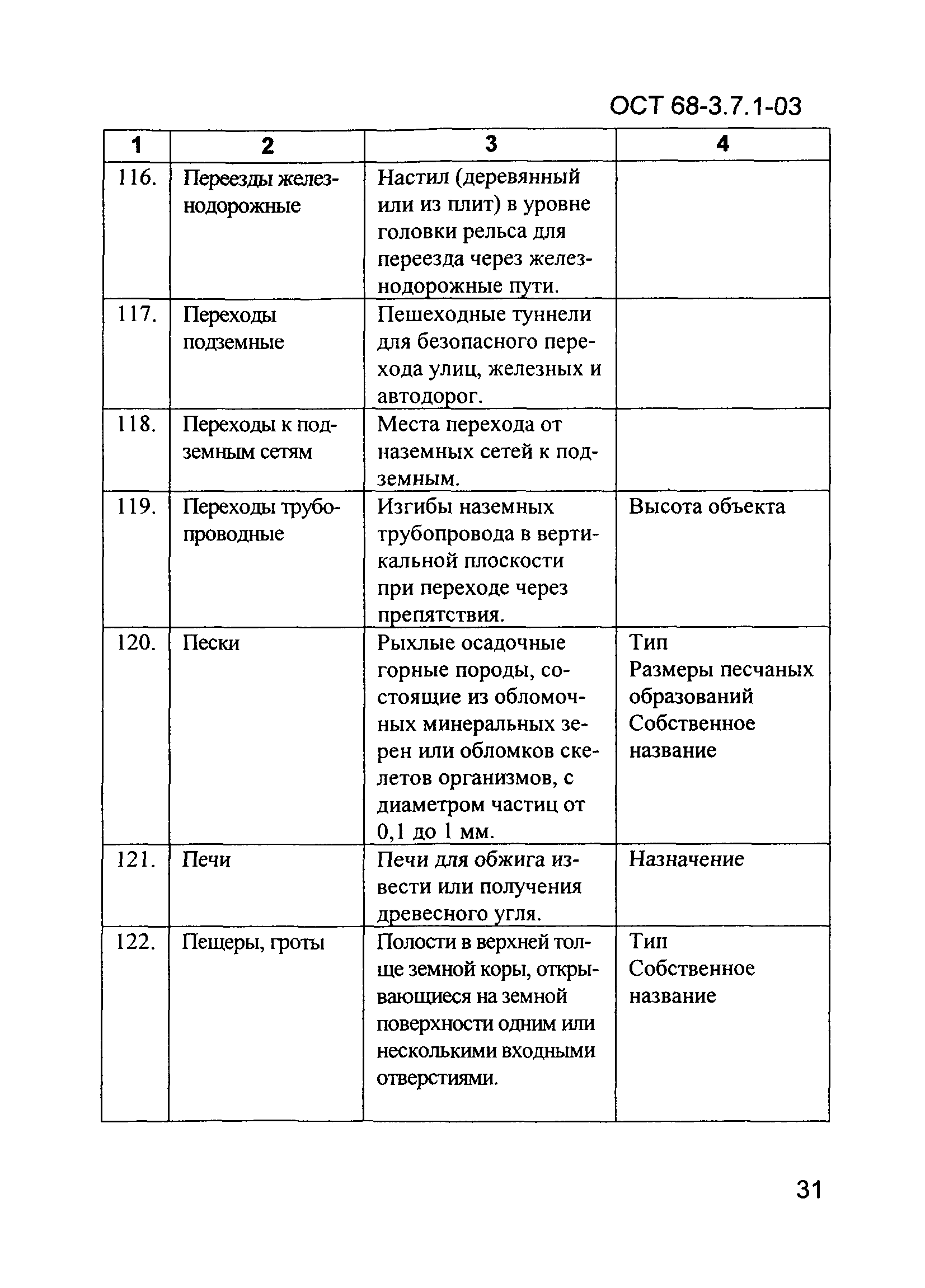 ОСТ 68-3.7.1-03