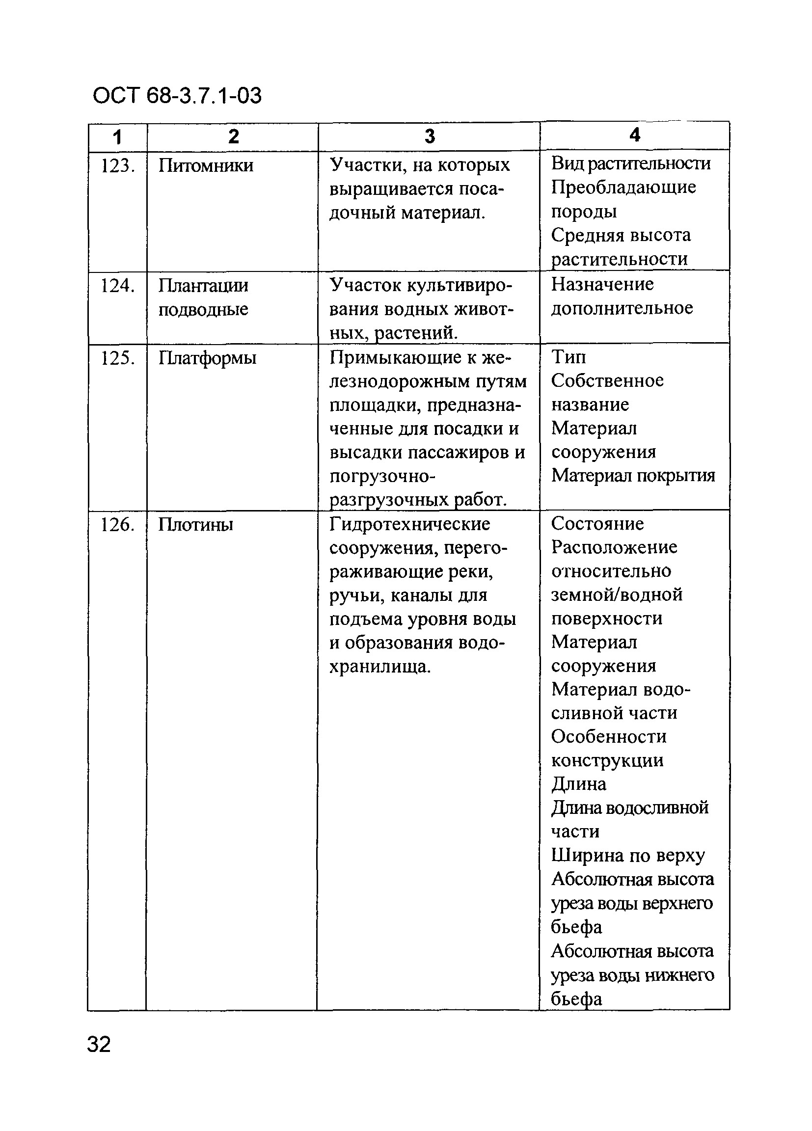 ОСТ 68-3.7.1-03