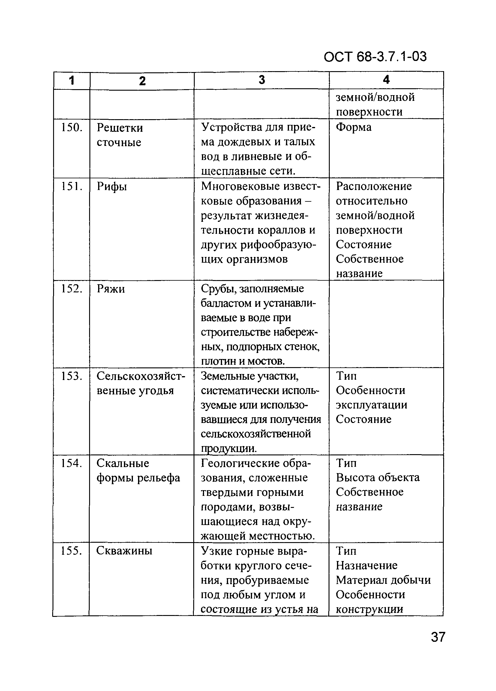 ОСТ 68-3.7.1-03