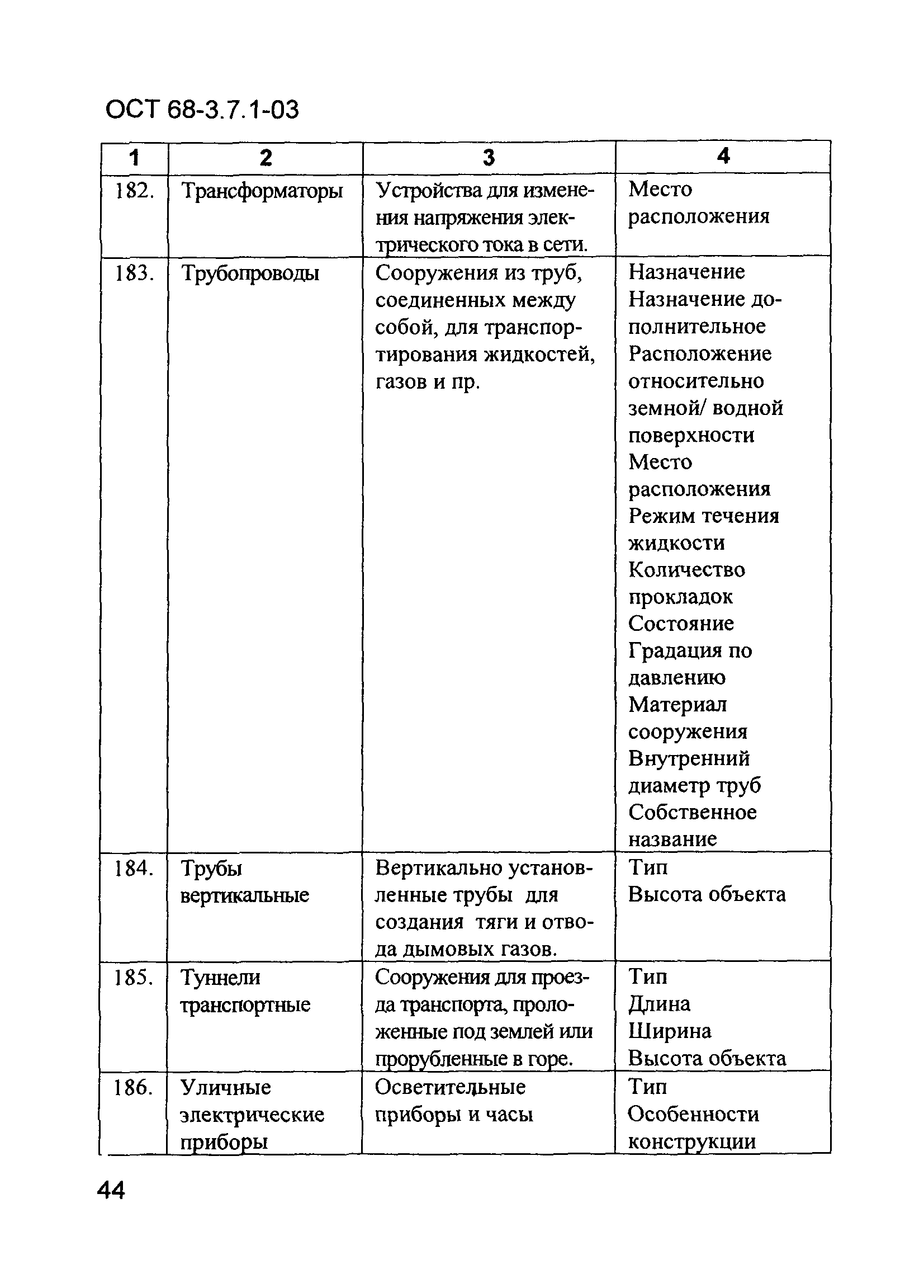 ОСТ 68-3.7.1-03