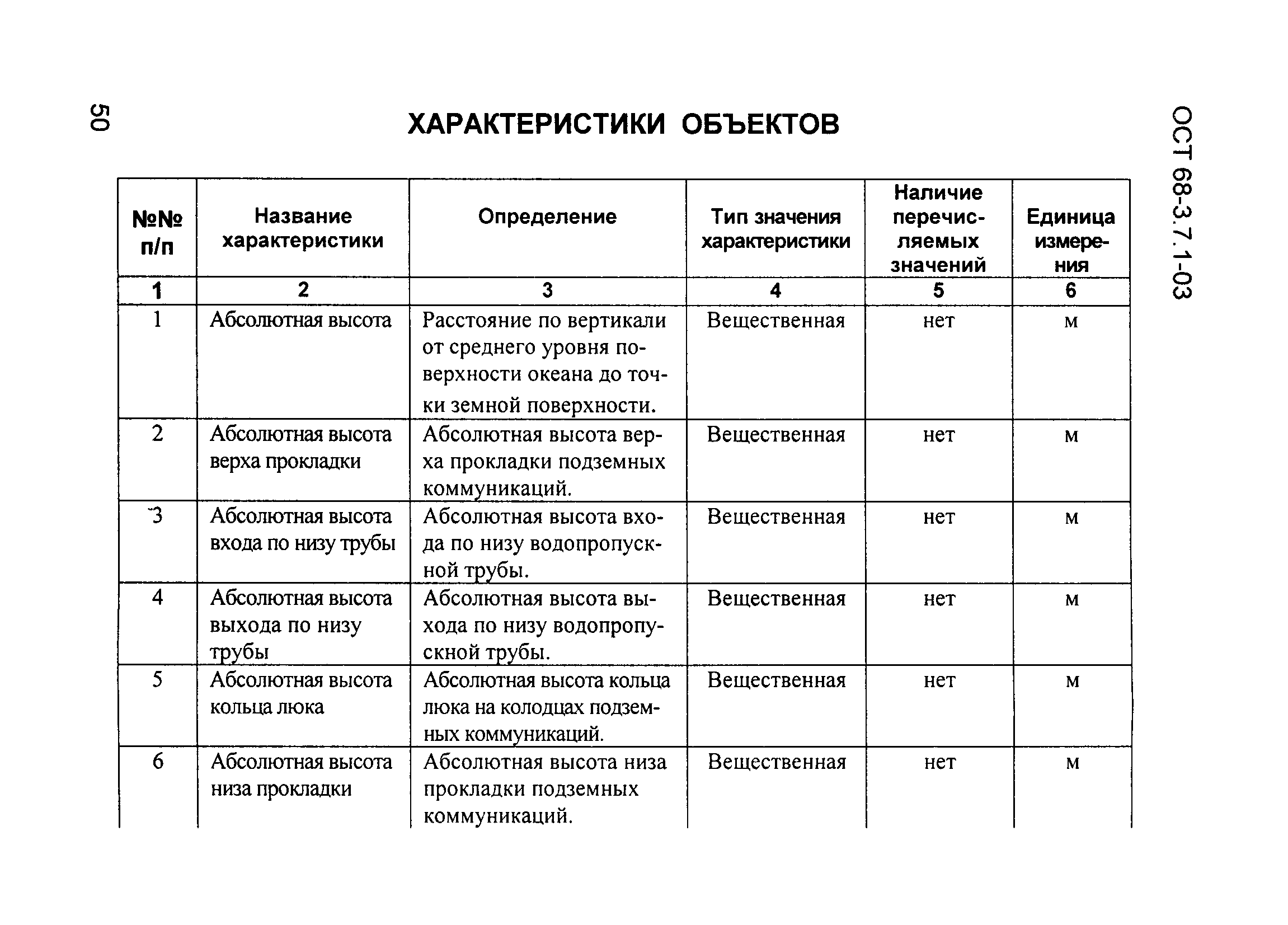 ОСТ 68-3.7.1-03