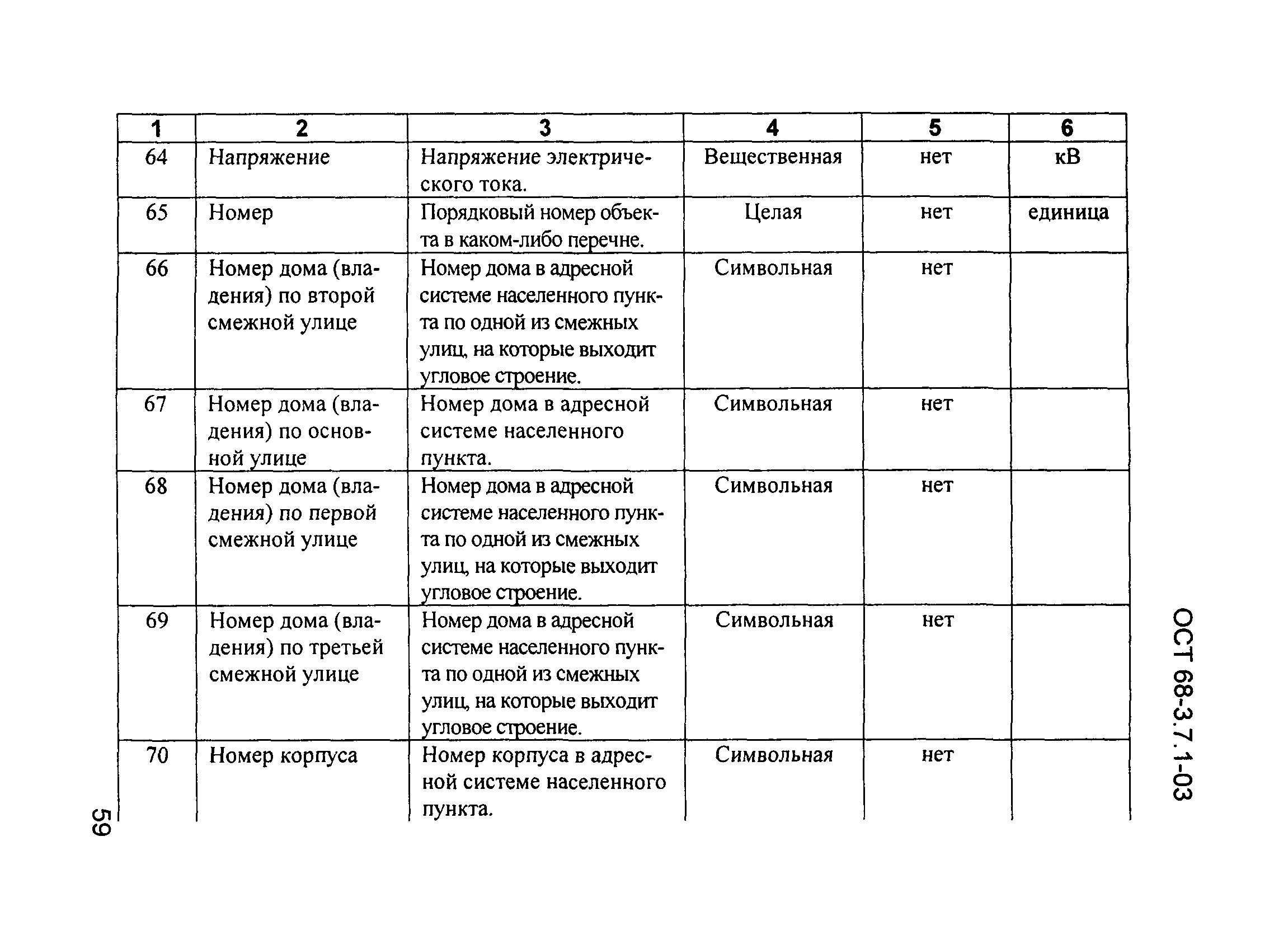 ОСТ 68-3.7.1-03