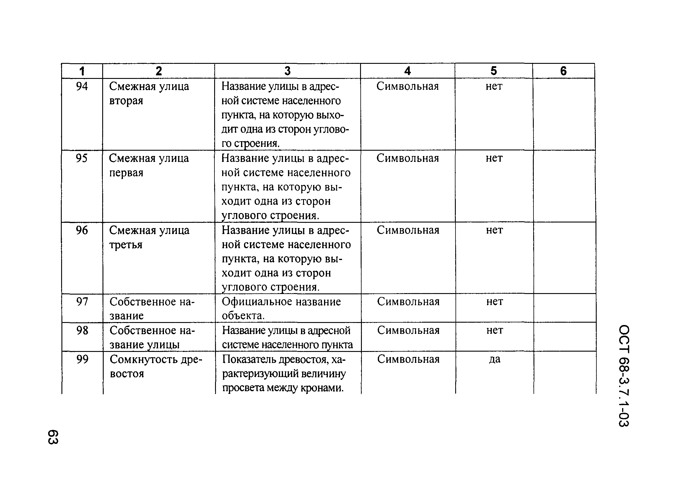 ОСТ 68-3.7.1-03