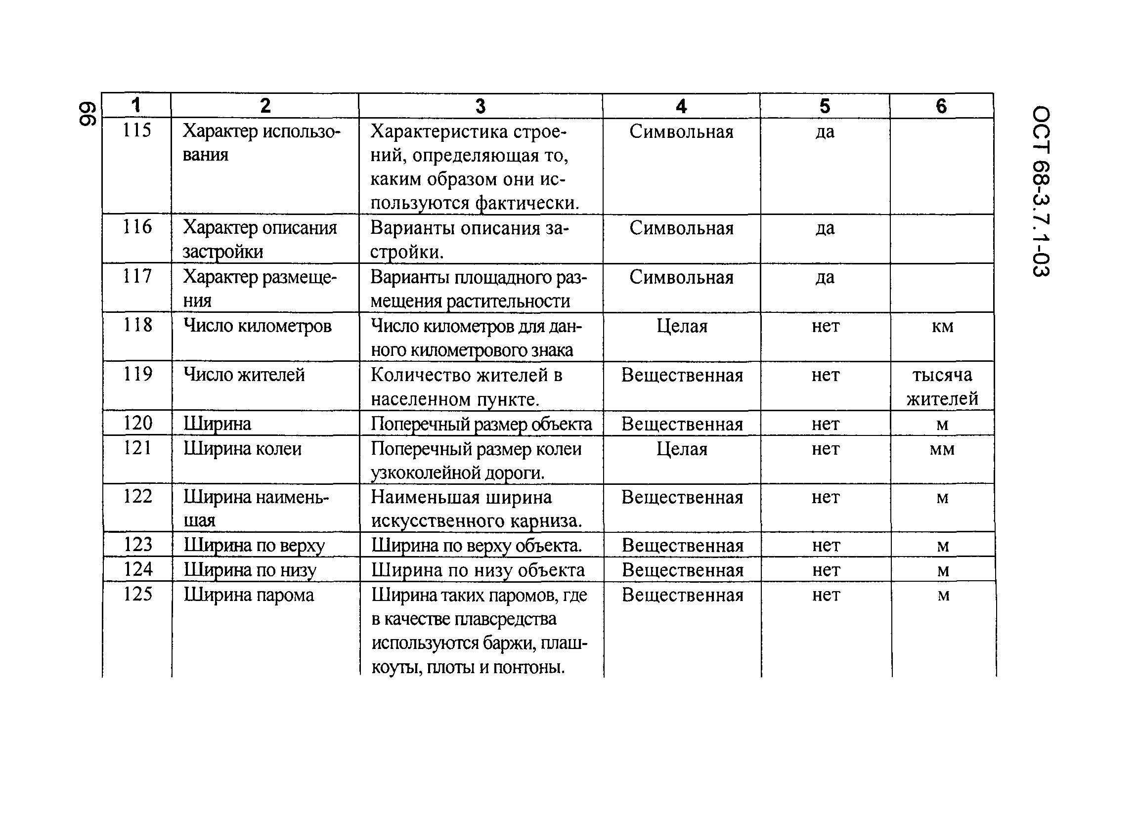 ОСТ 68-3.7.1-03