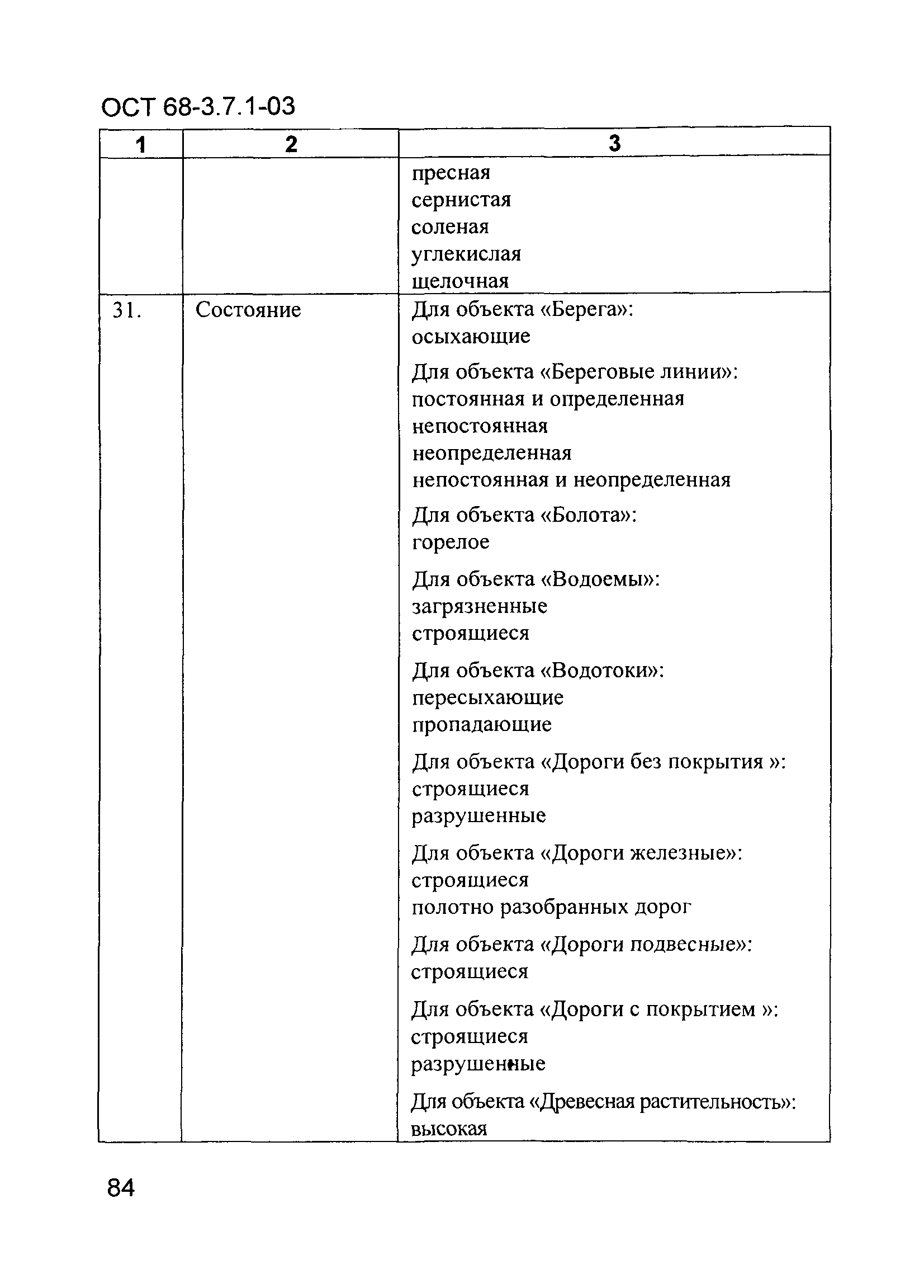 ОСТ 68-3.7.1-03