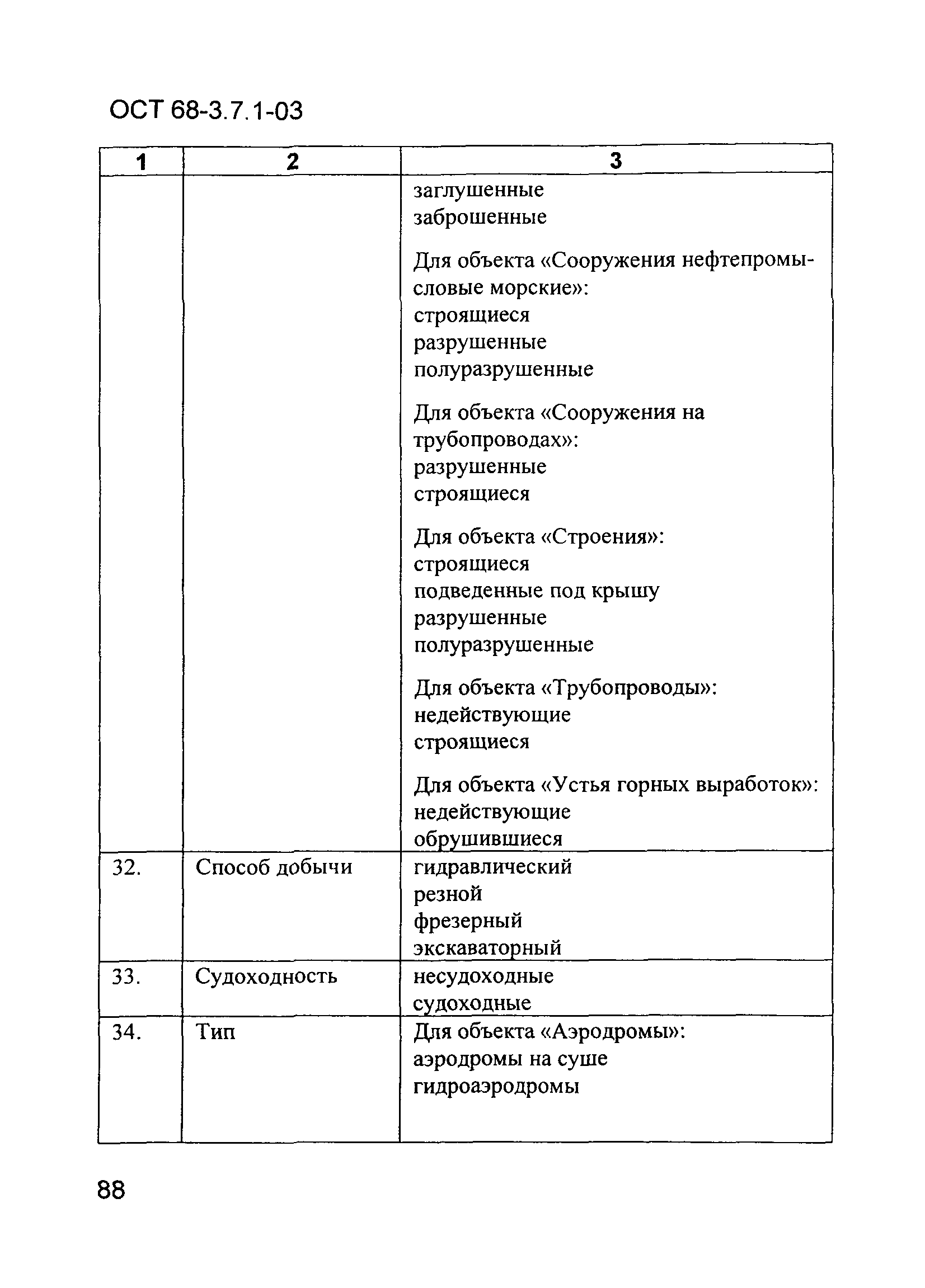 ОСТ 68-3.7.1-03